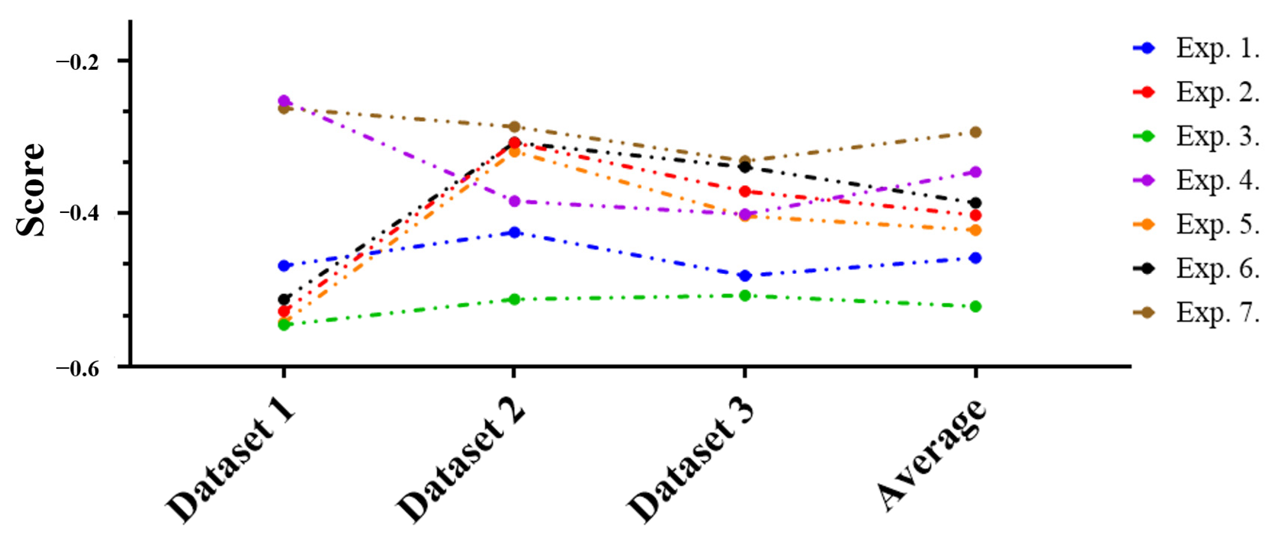Sensors 24 01229 g012