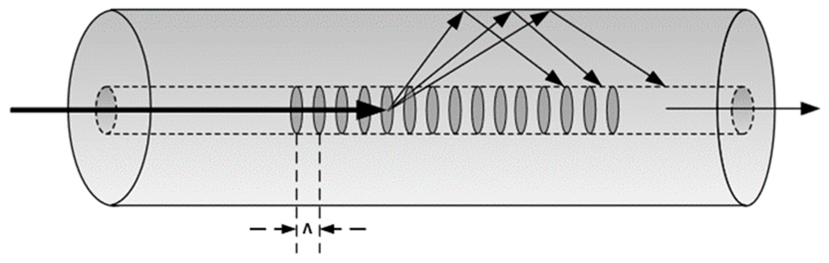 Sensors 24 01247 g001