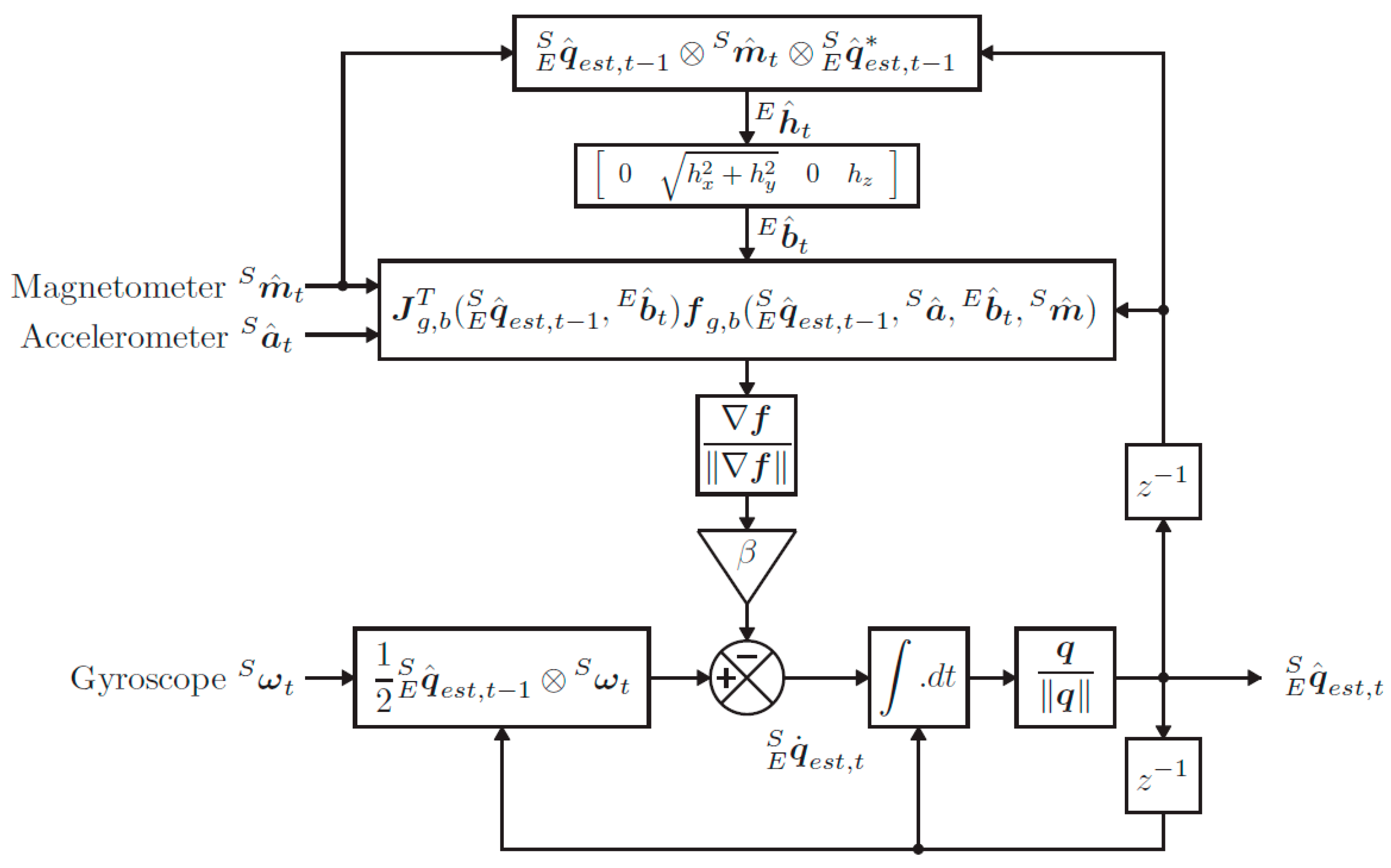 Sensors 24 01301 g003 Sensors 24 01301 g003
