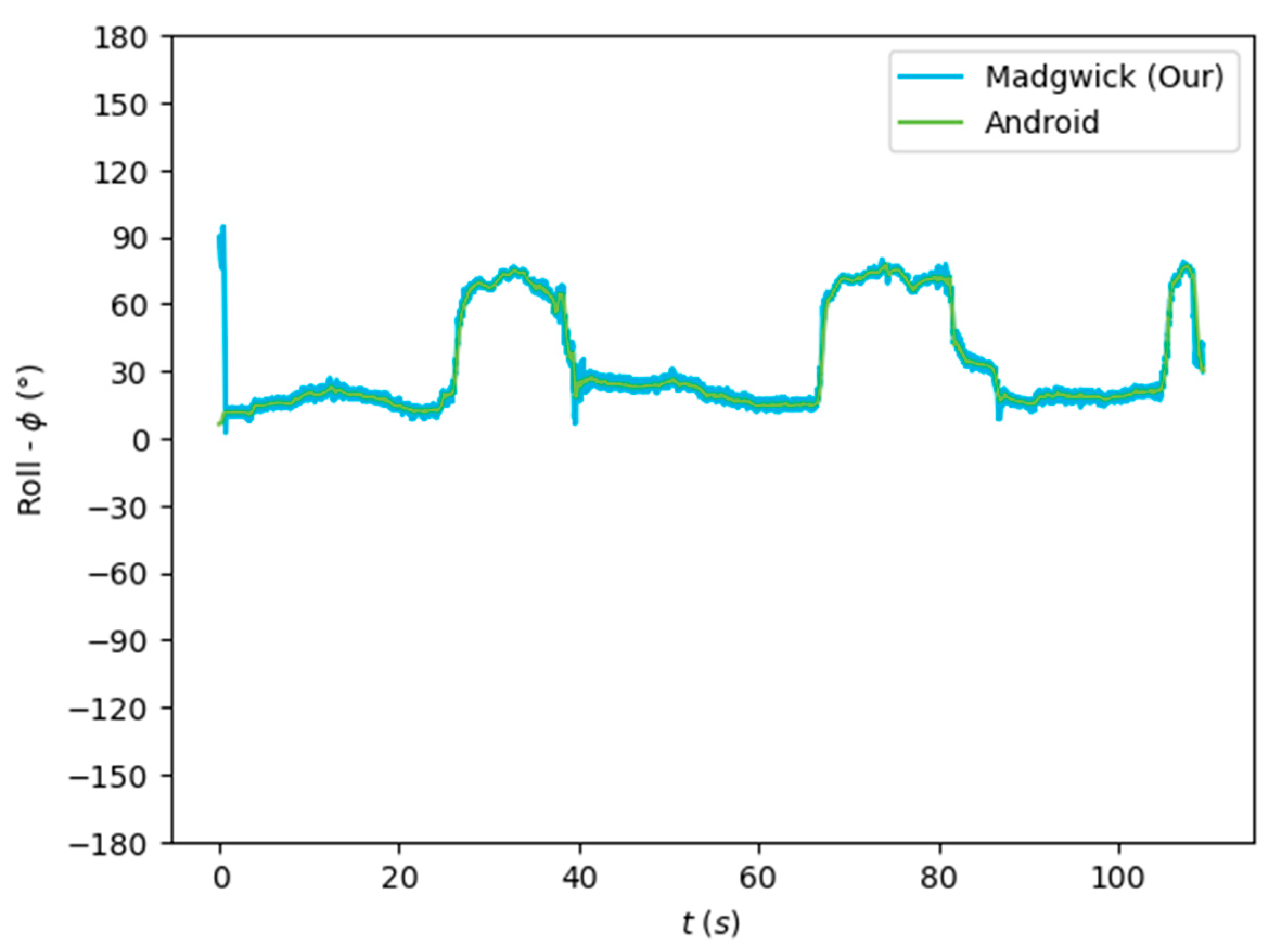 Sensors 24 01301 g007 Sensors 24 01301 g007