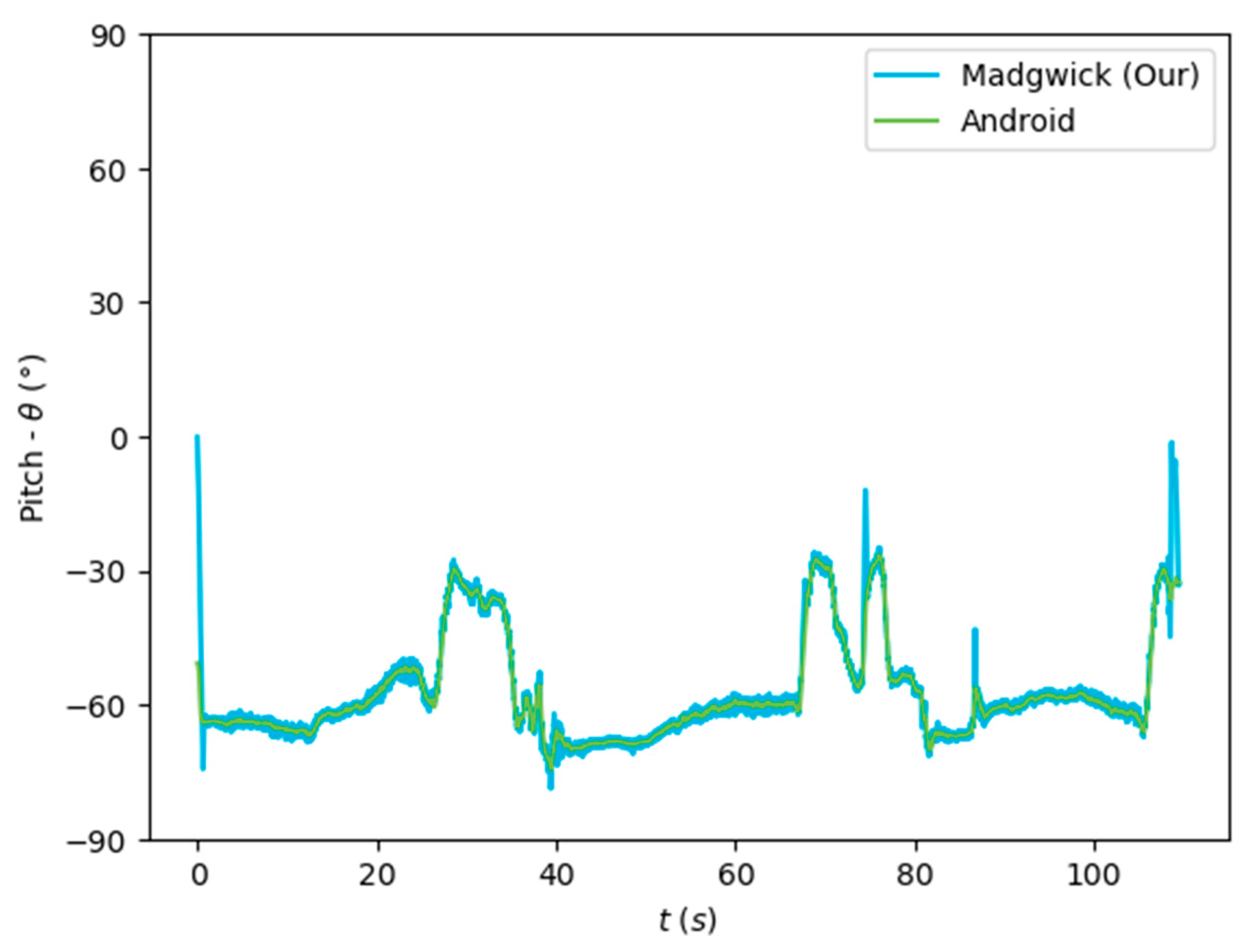 Sensors 24 01301 g008 Sensors 24 01301 g008