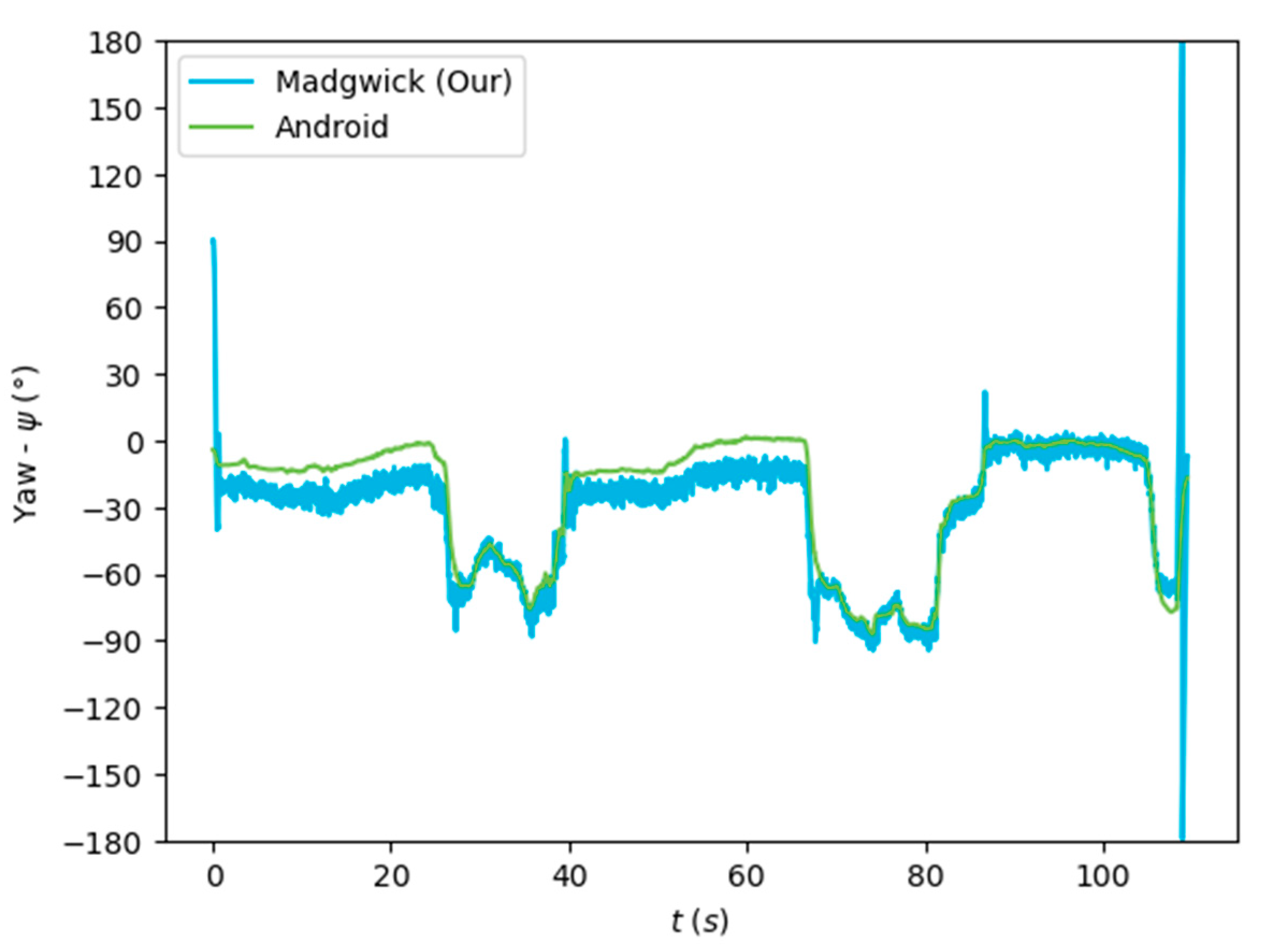 Sensors 24 01301 g009 Sensors 24 01301 g009