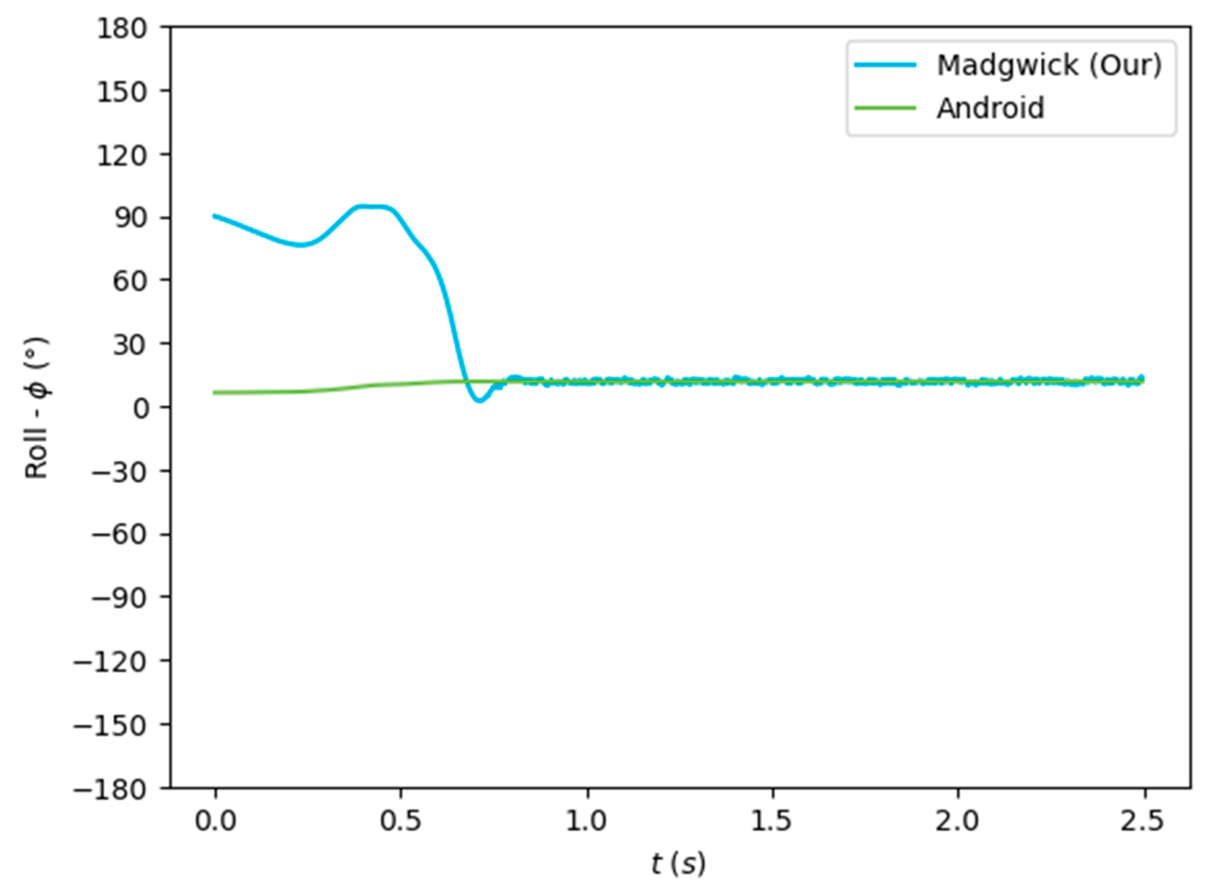 Sensors 24 01301 g010 Sensors 24 01301 g010