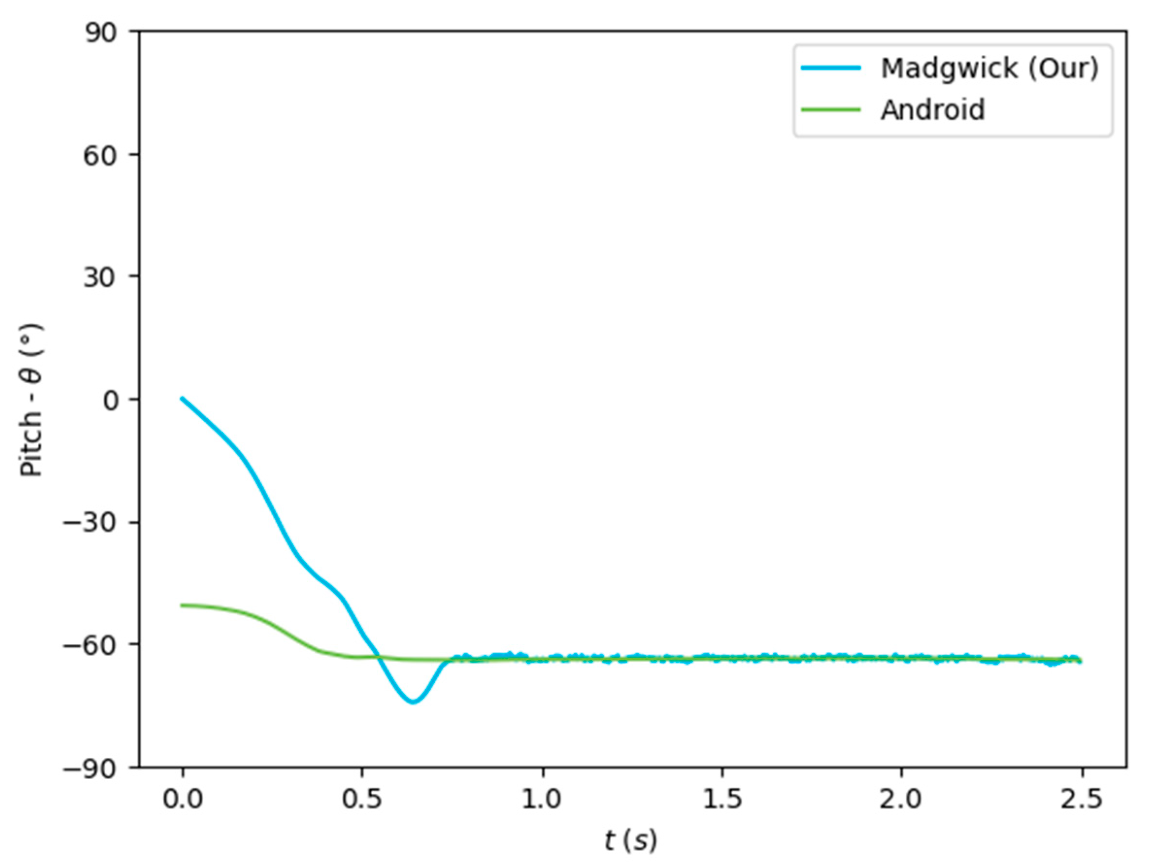 Sensors 24 01301 g011 Sensors 24 01301 g011