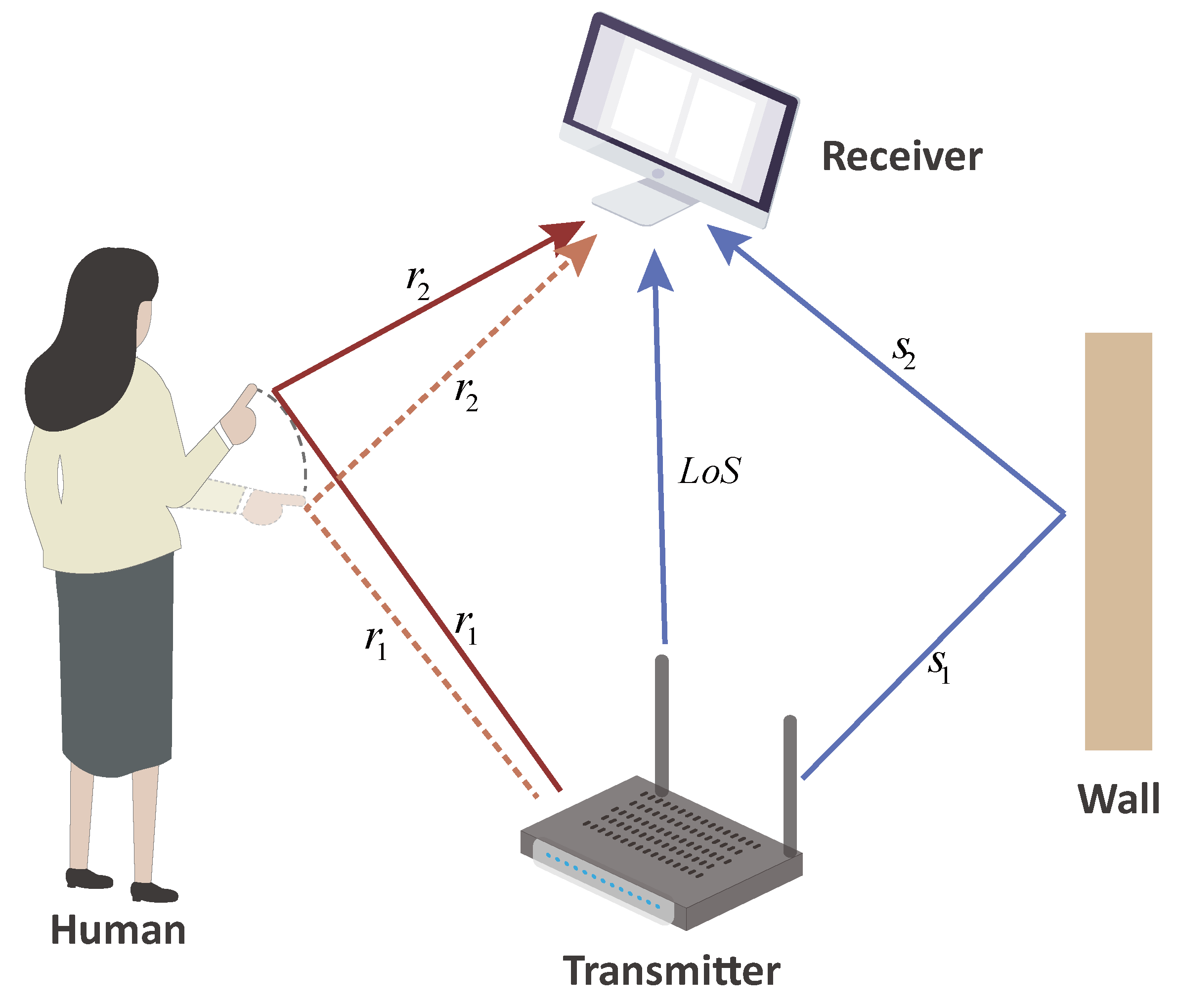Sensors 24 01354 g002