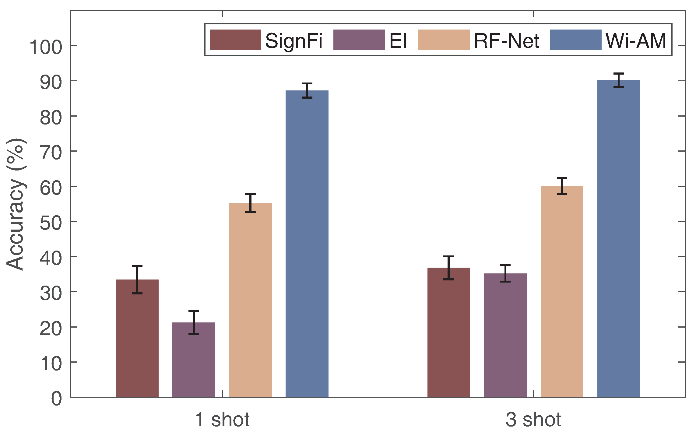 Sensors 24 01354 g015