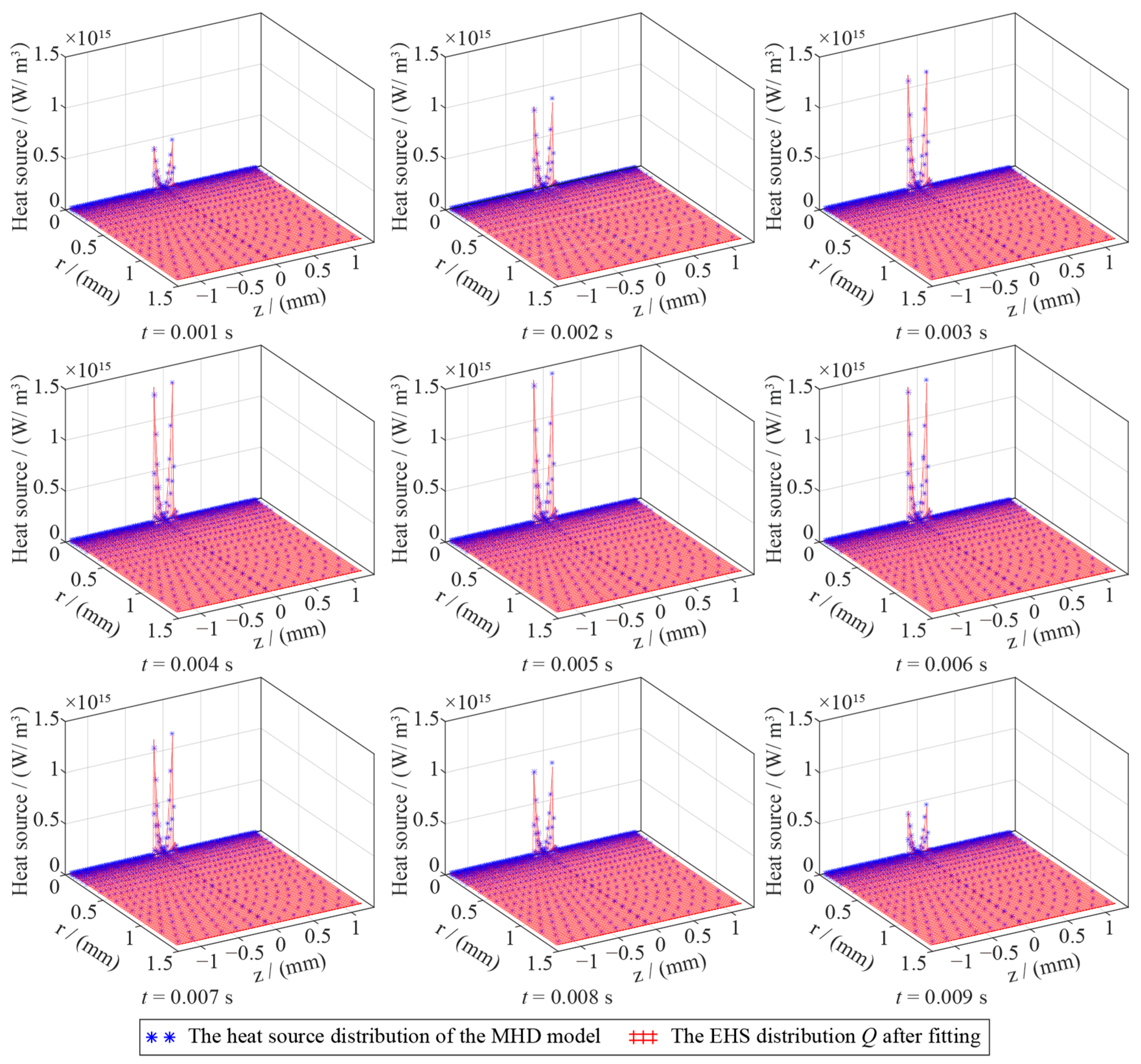 Sensors 24 01443 g005