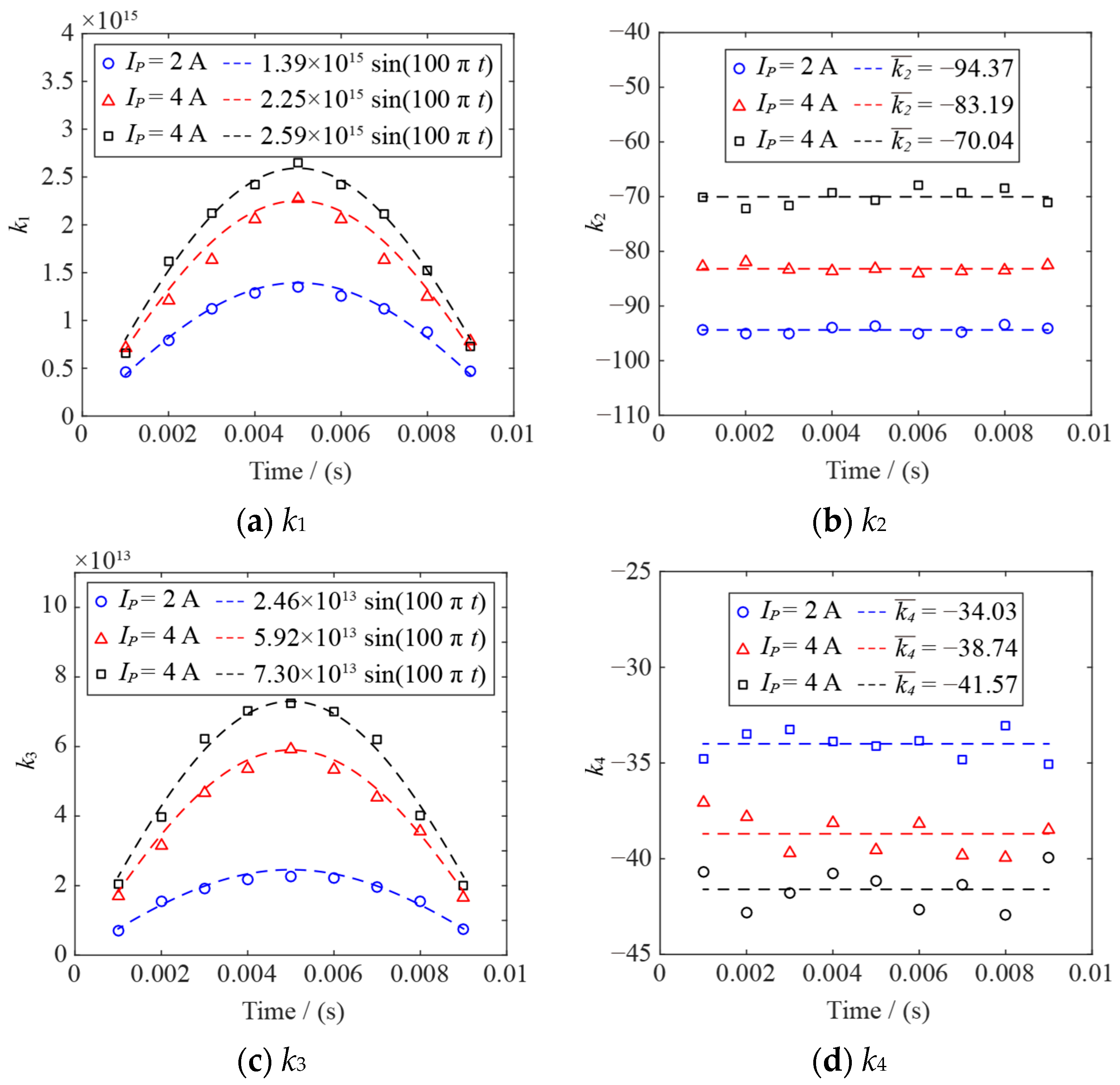 Sensors 24 01443 g006