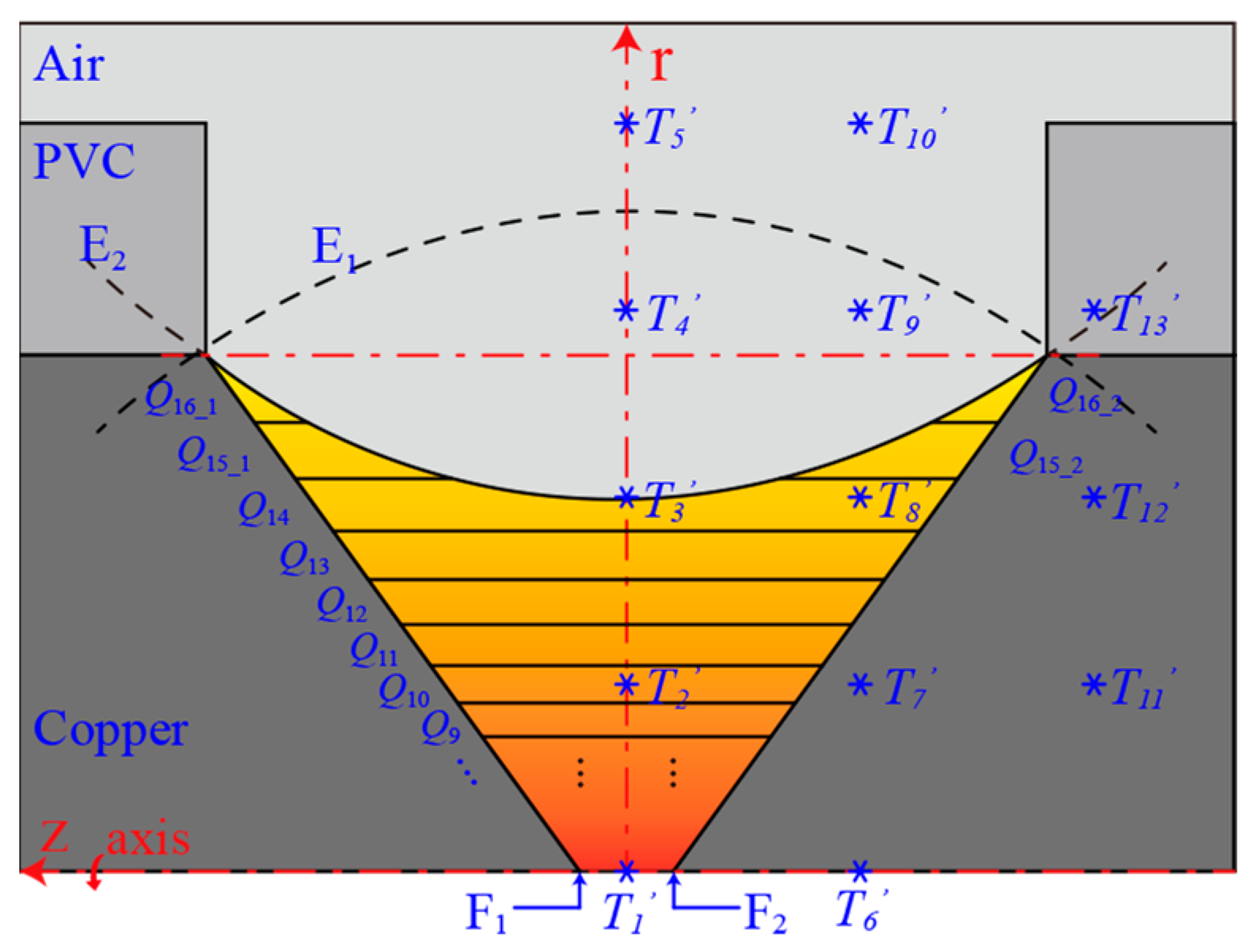 Sensors 24 01443 g007