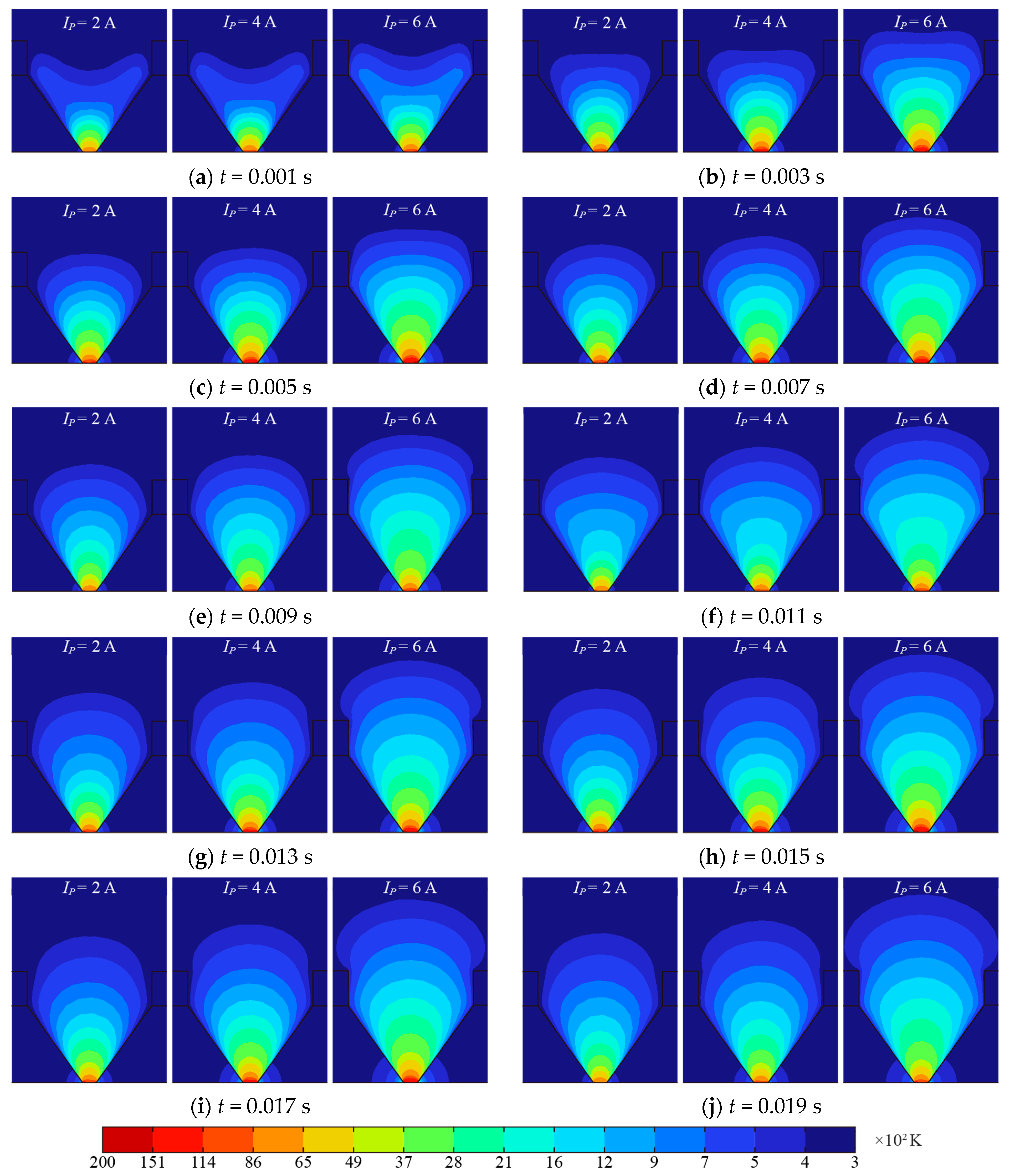 Sensors 24 01443 g010