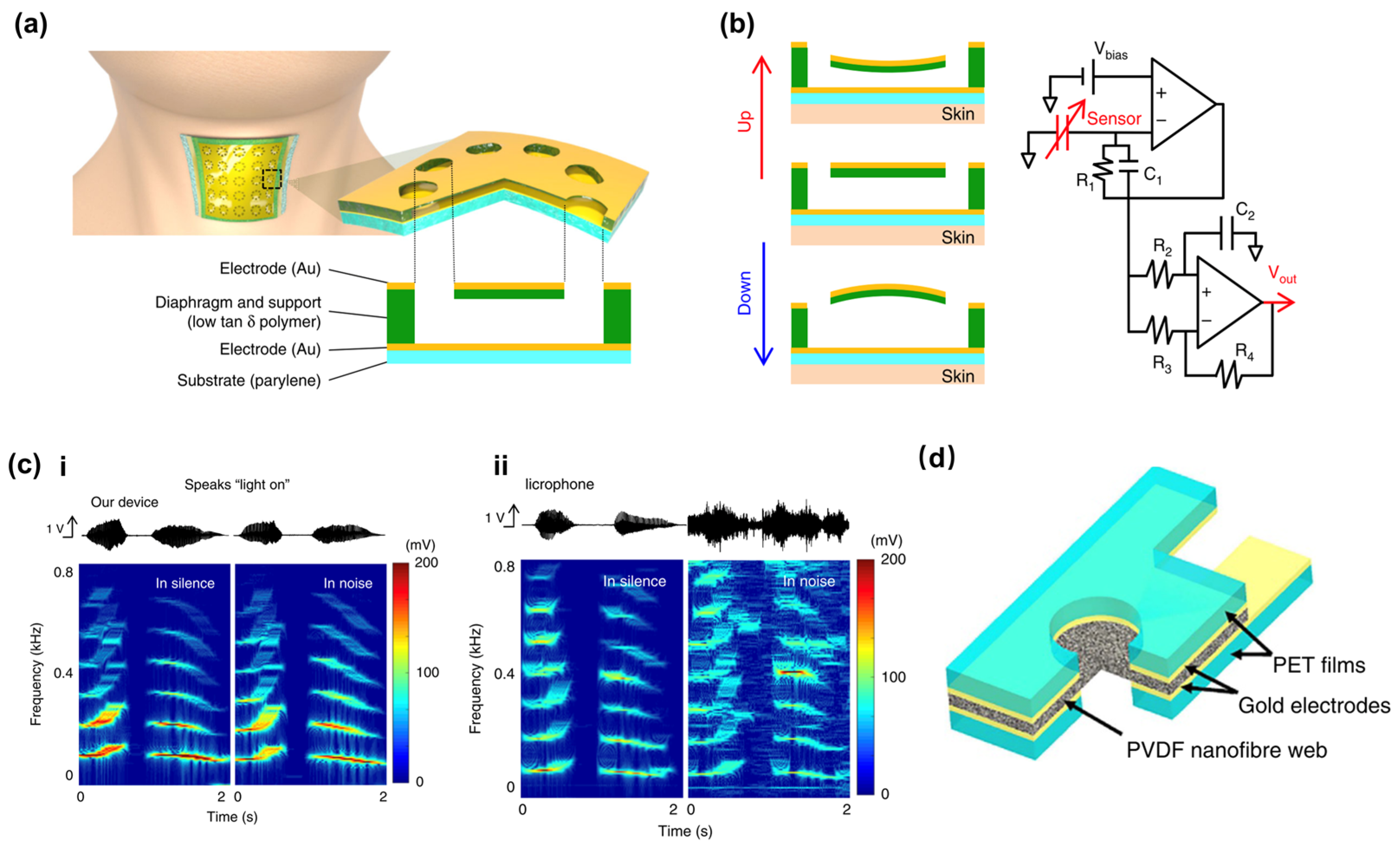 Sensors 24 01493 g003 Sensors 24 01493 g003