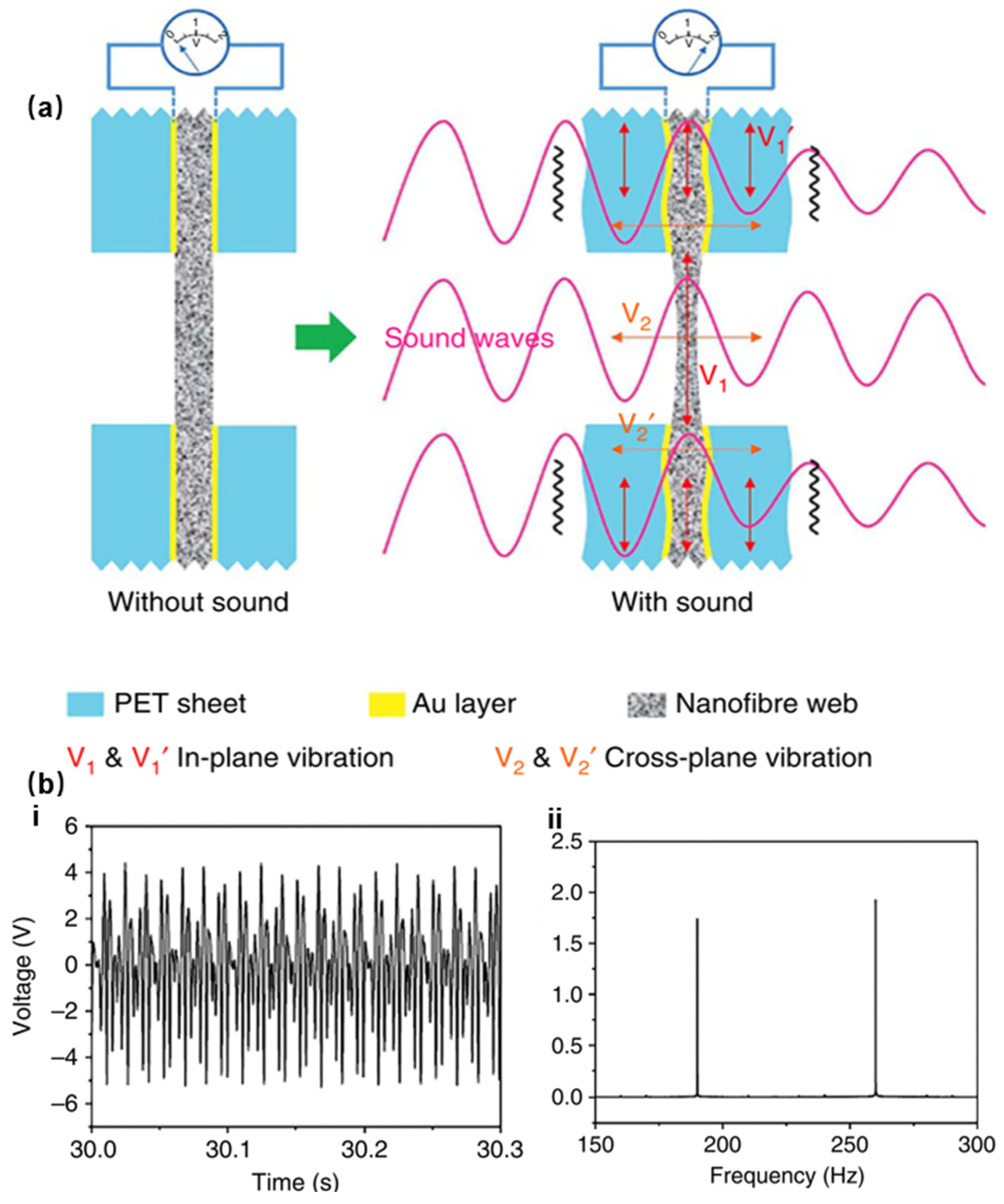 Sensors 24 01493 g004 Sensors 24 01493 g004