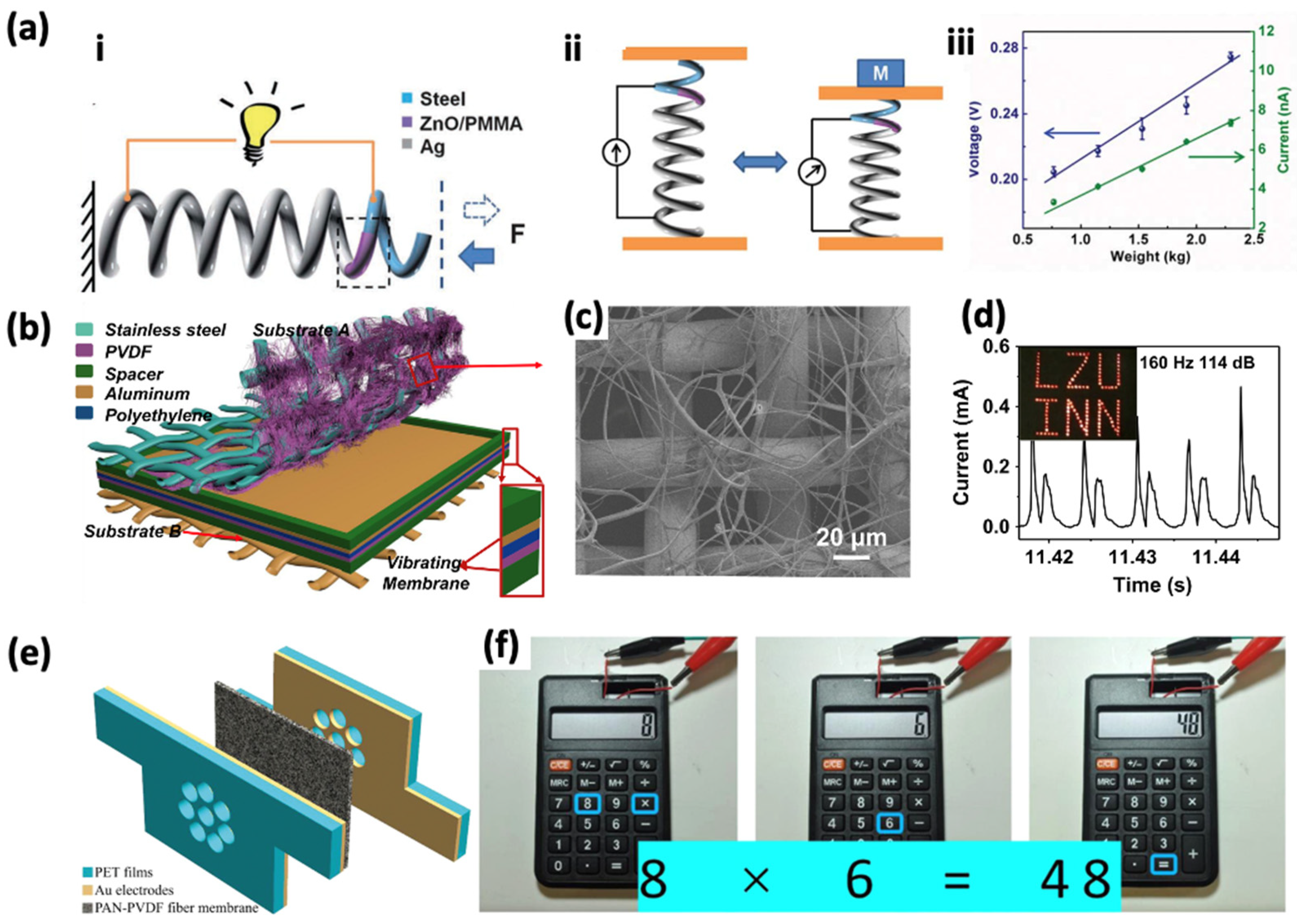 Sensors 24 01493 g005 Sensors 24 01493 g005