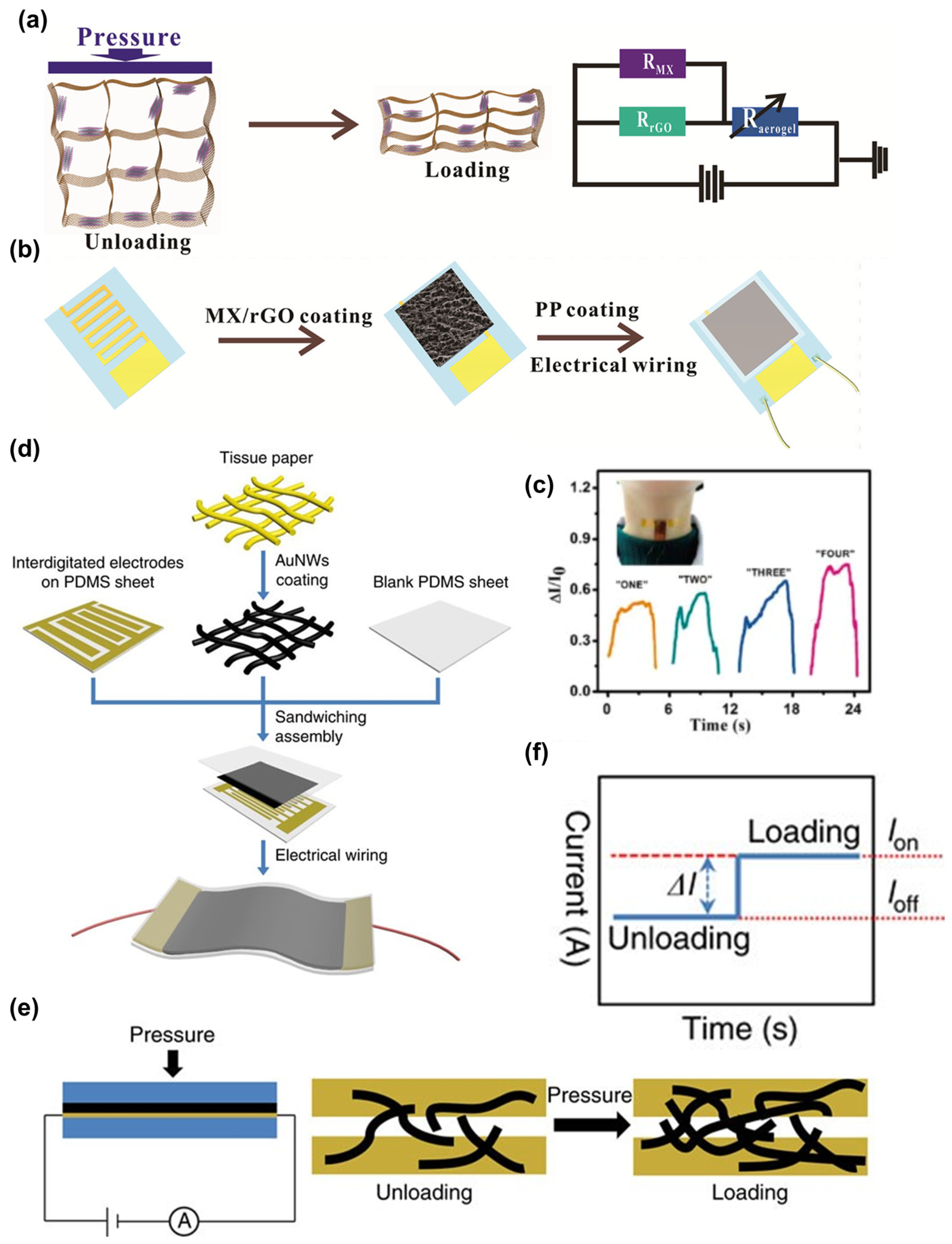 Sensors 24 01493 g007 Sensors 24 01493 g007