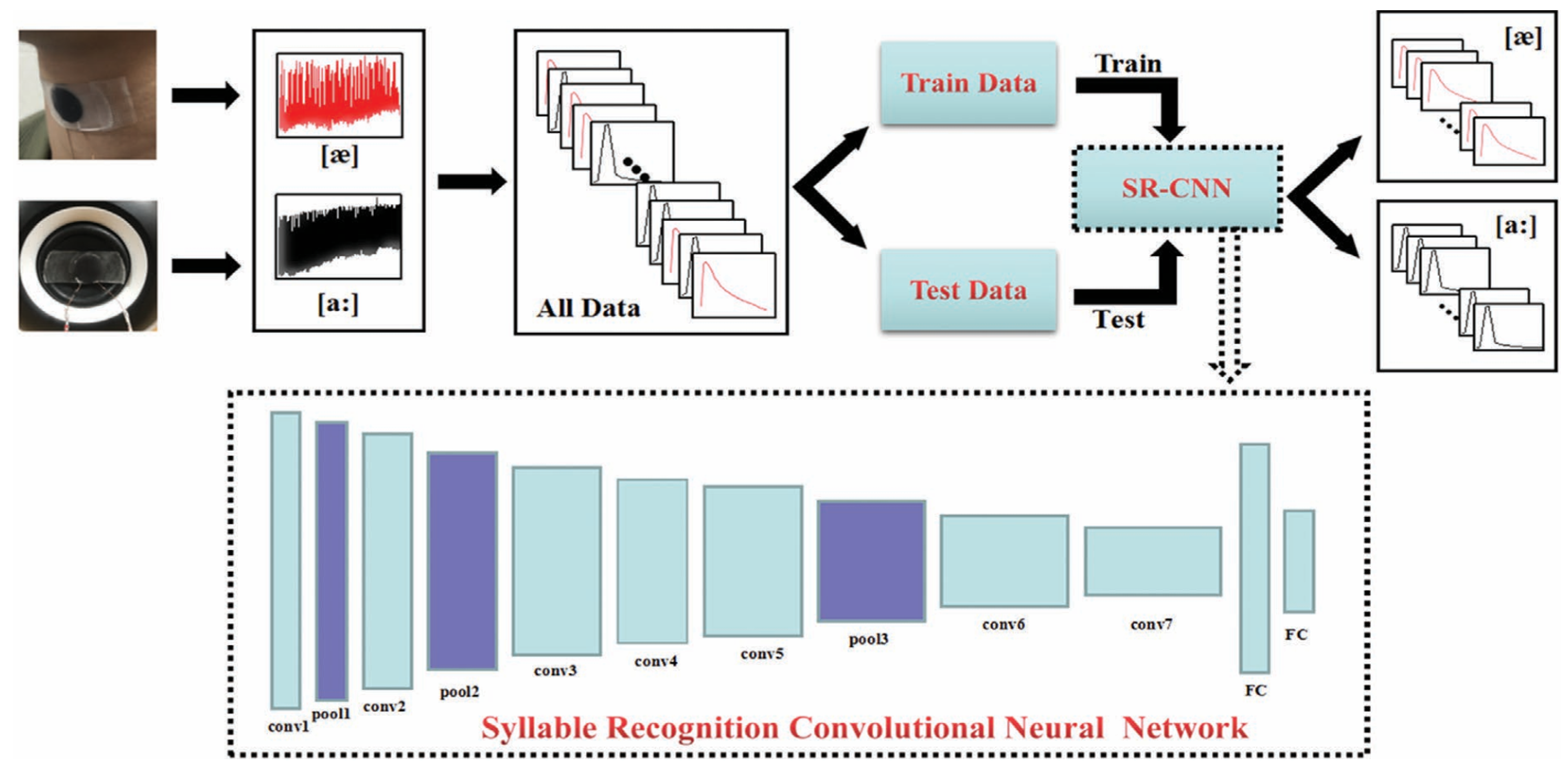 Sensors 24 01493 g012 Sensors 24 01493 g012
