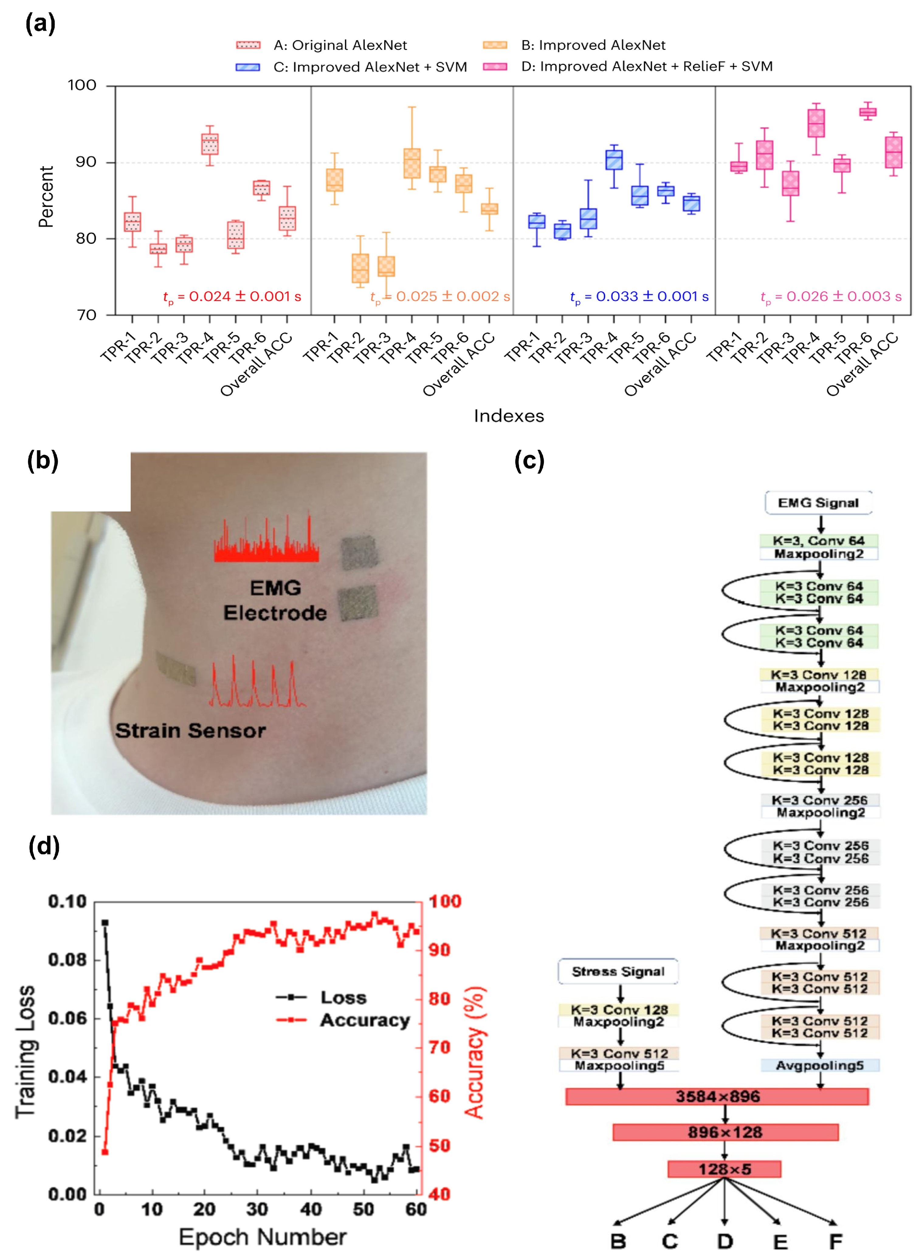 Sensors 24 01493 g014 Sensors 24 01493 g014