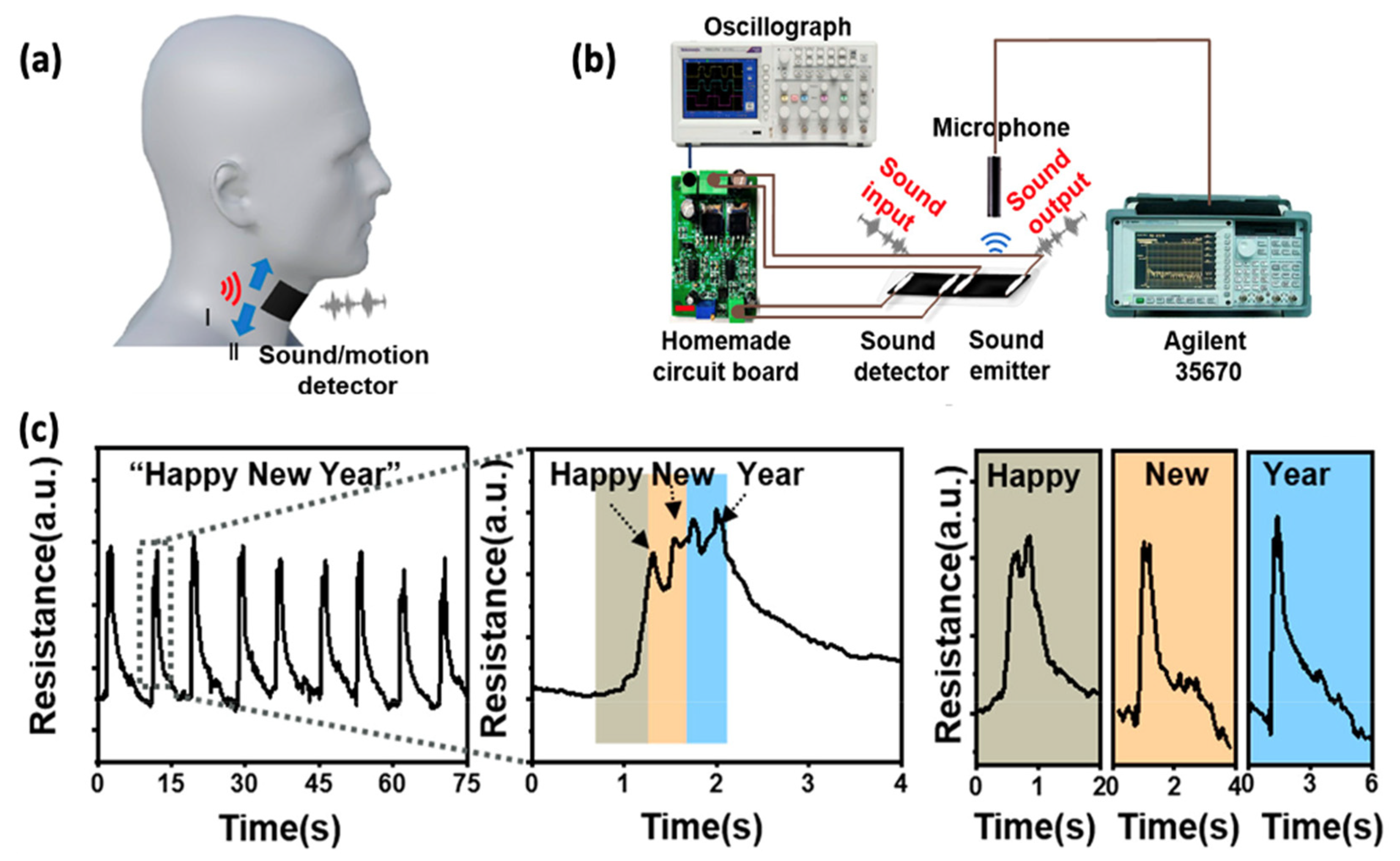 Sensors 24 01493 g015 Sensors 24 01493 g015