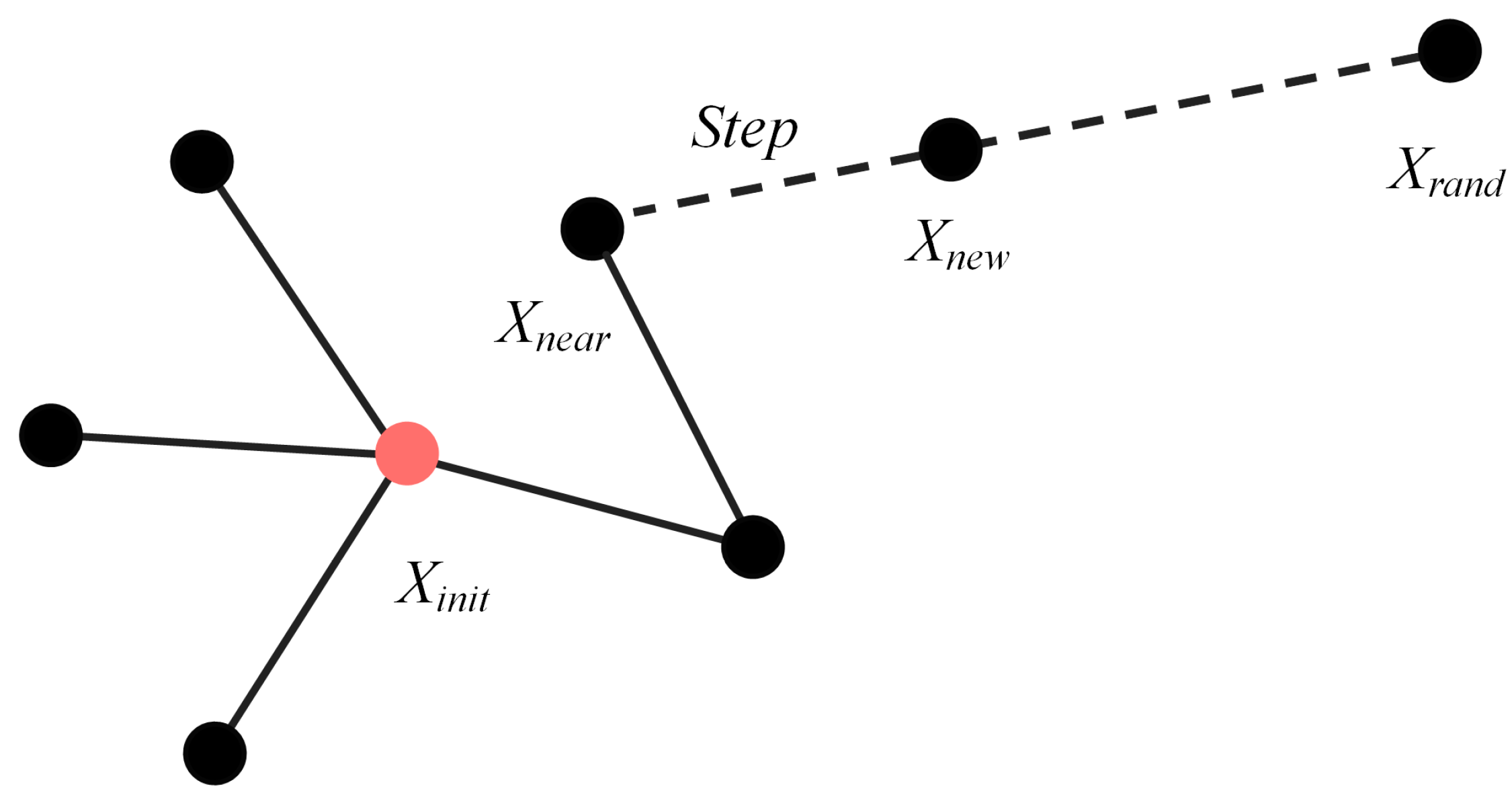 Sensors 24 01520 g001