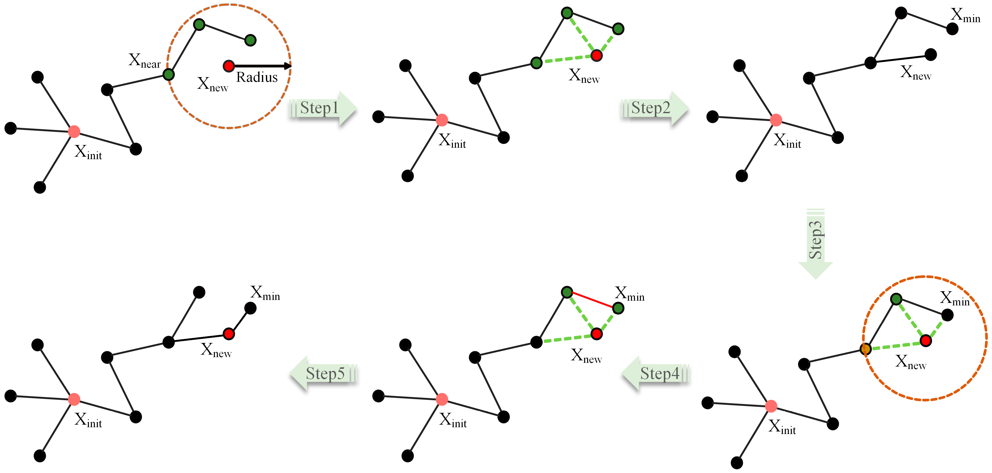 Sensors 24 01520 g002