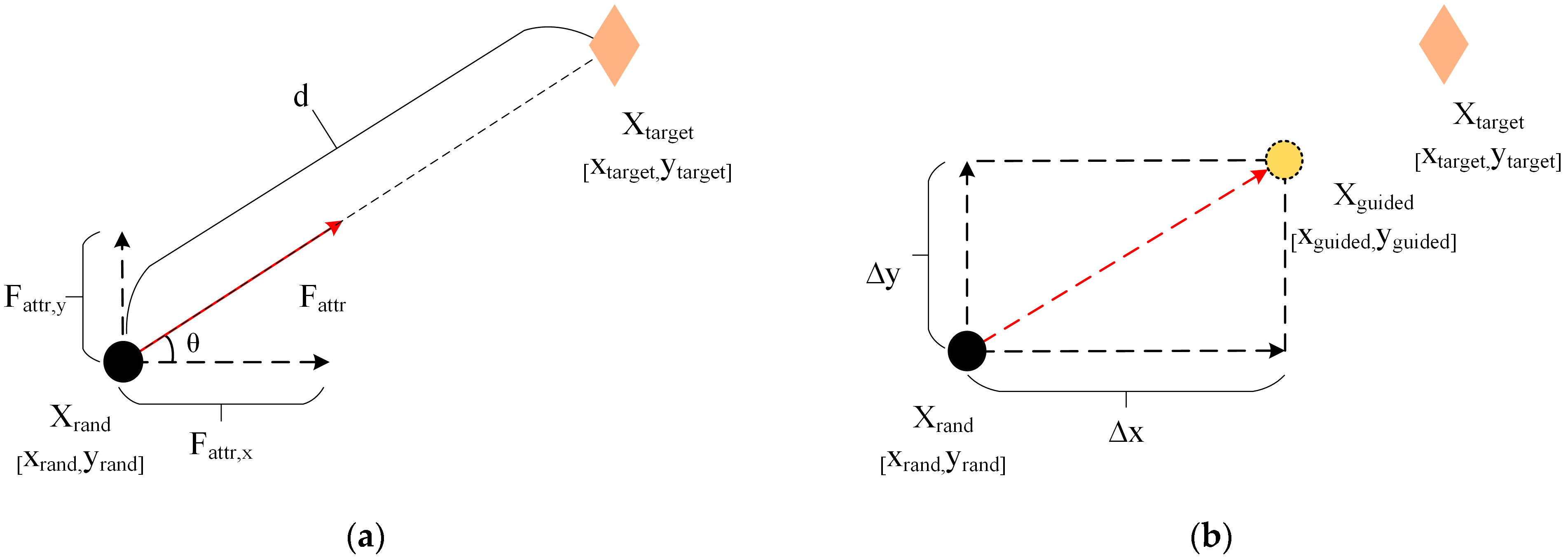 Sensors 24 01520 g003