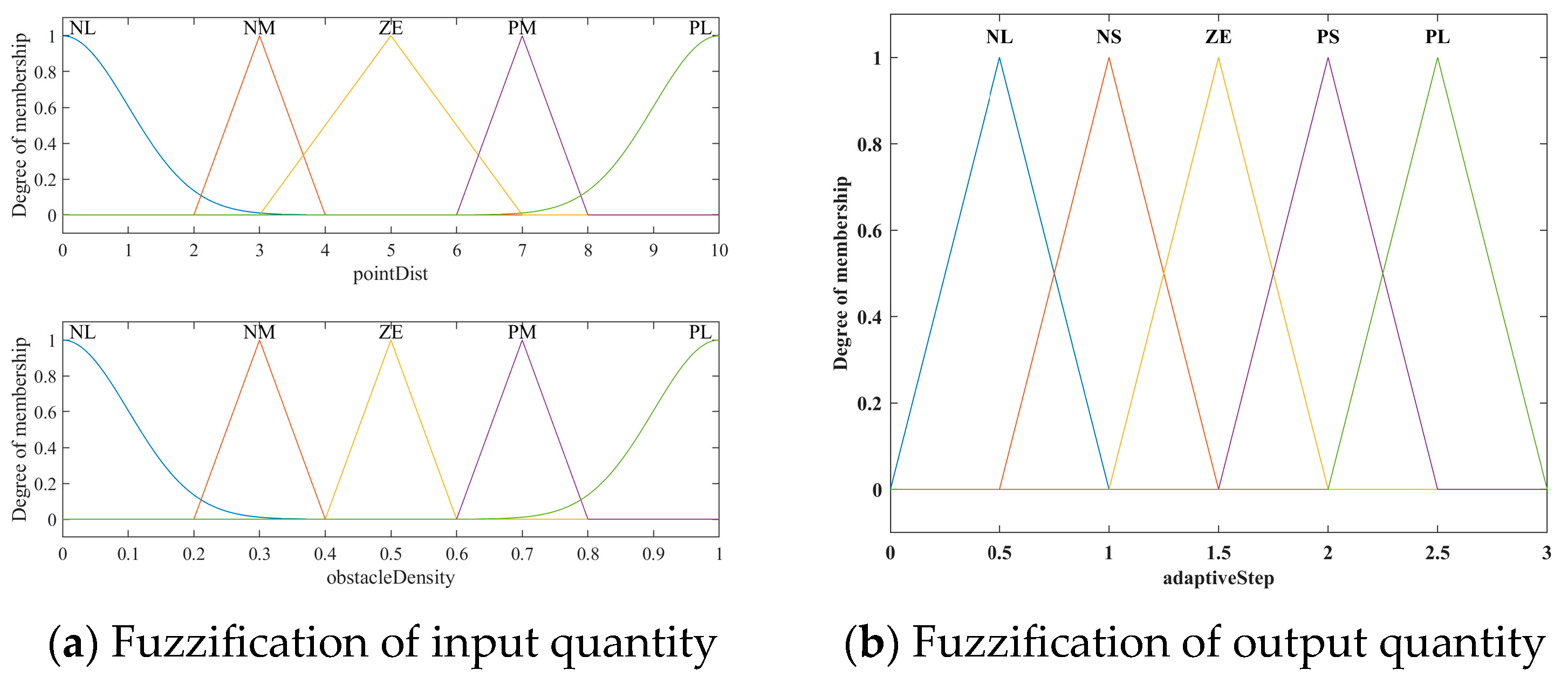 Sensors 24 01520 g005