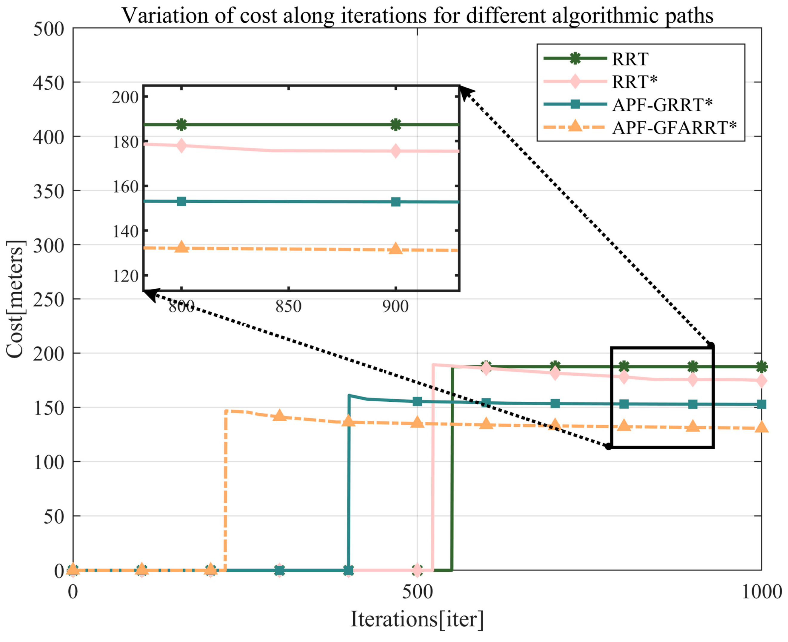 Sensors 24 01520 g011