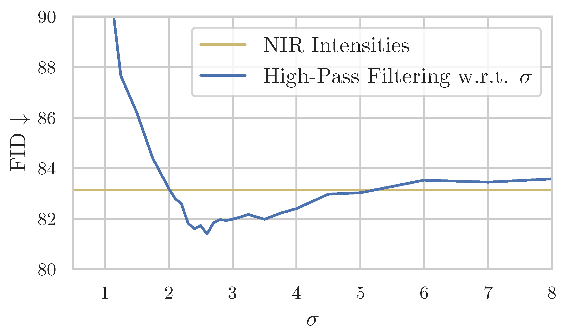 Sensors 24 01565 g008