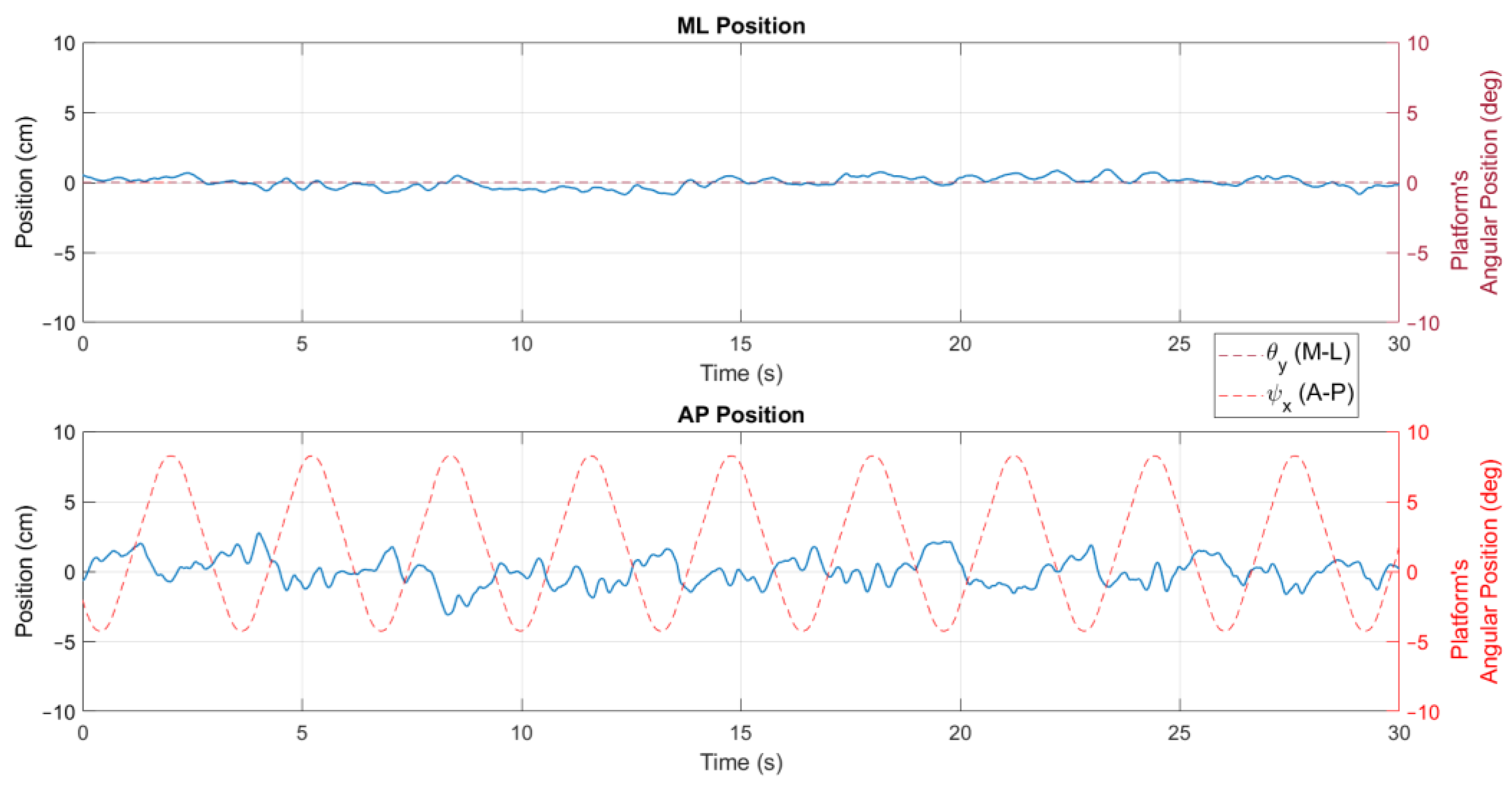 Sensors 24 01588 g006