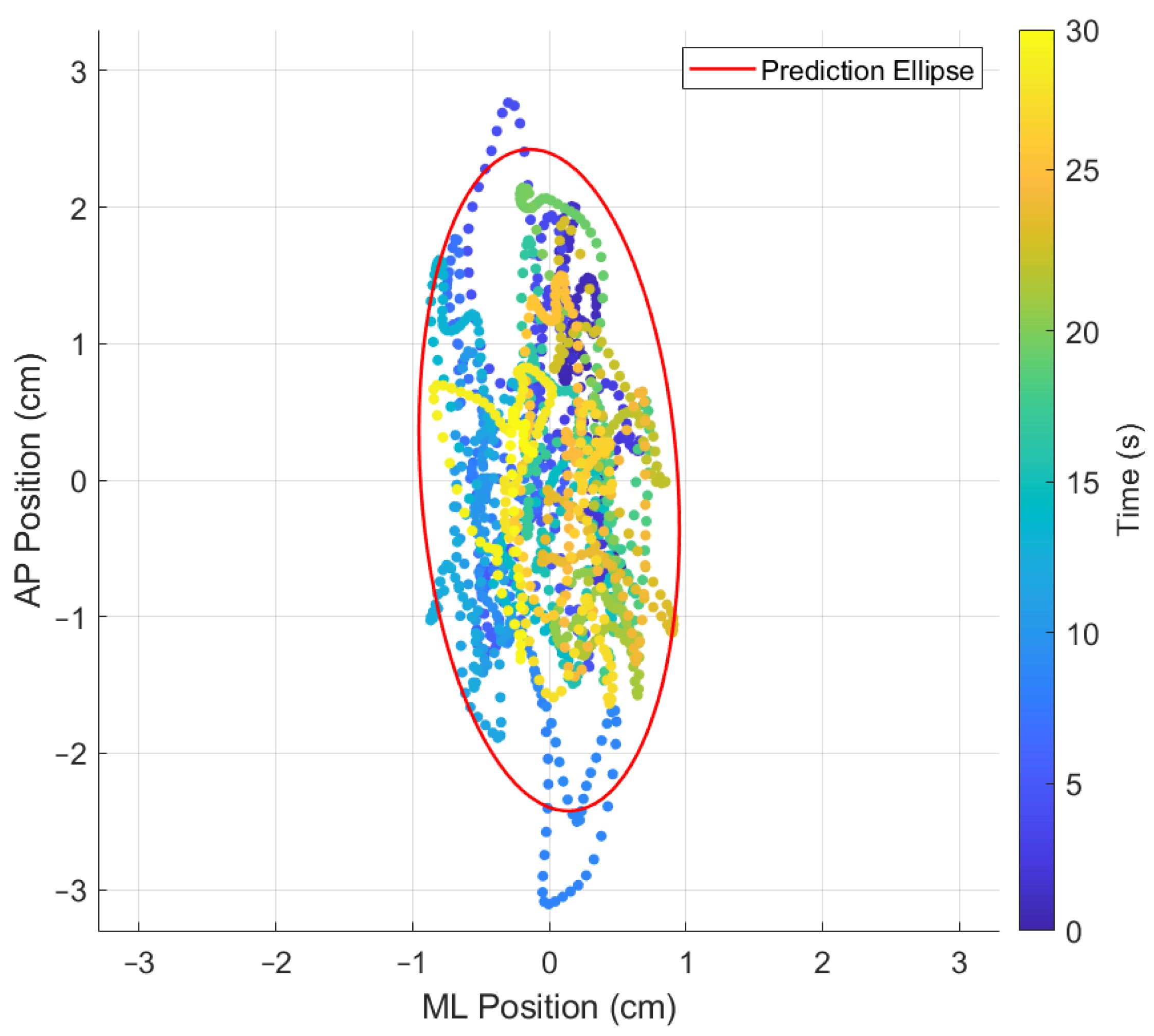 Sensors 24 01588 g008