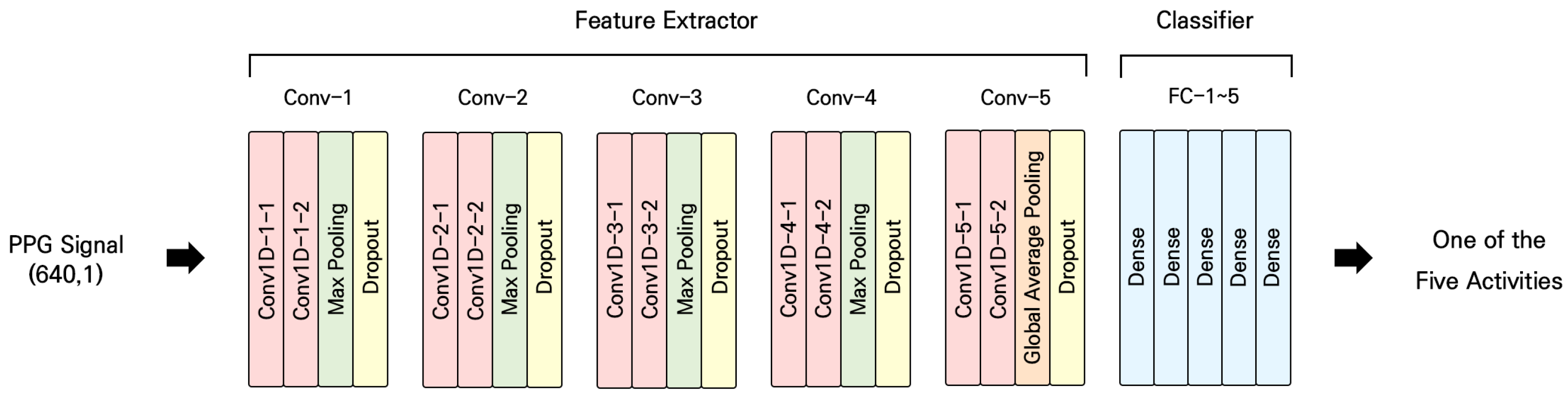 Sensors 24 01610 g004