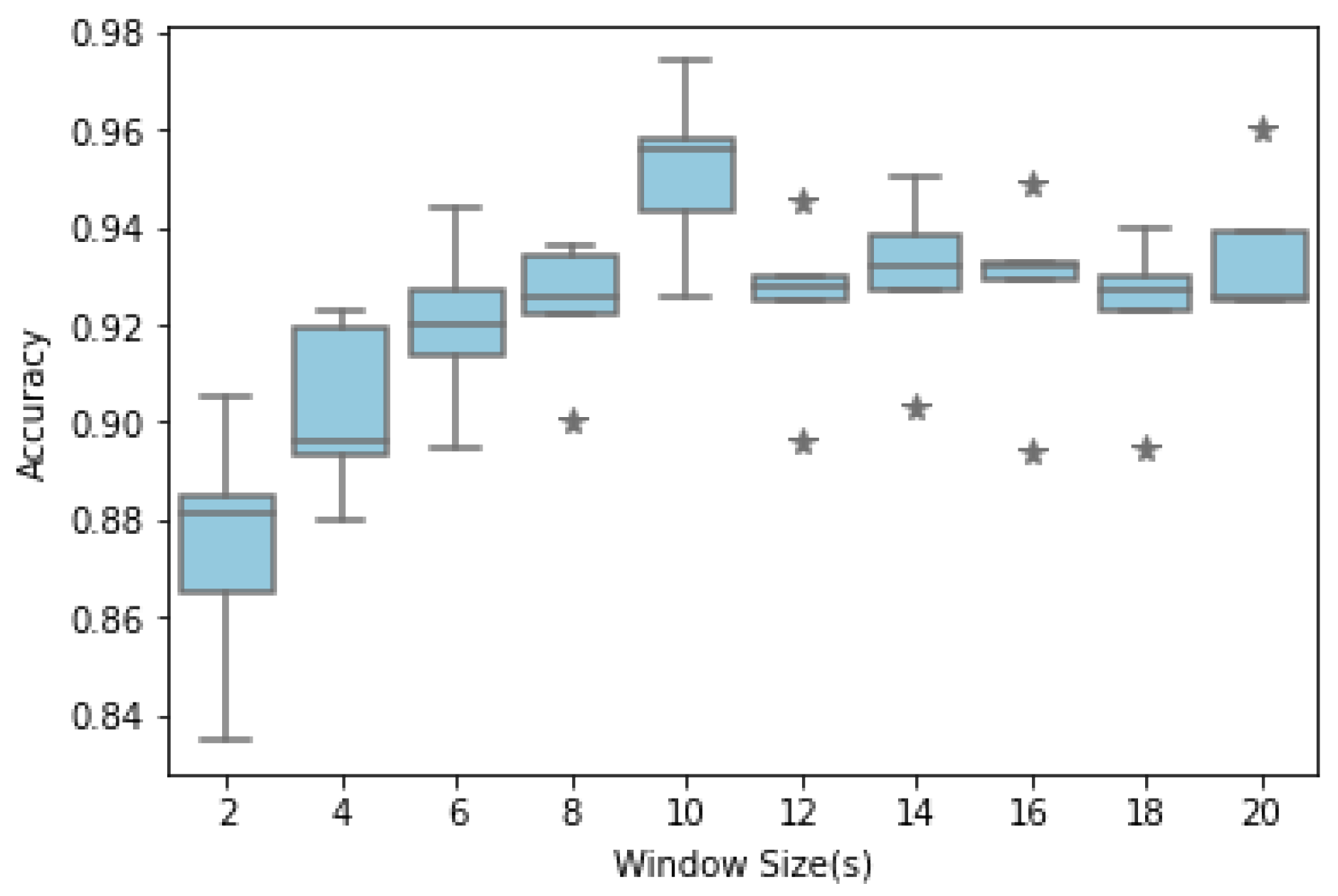 Sensors 24 01610 g007