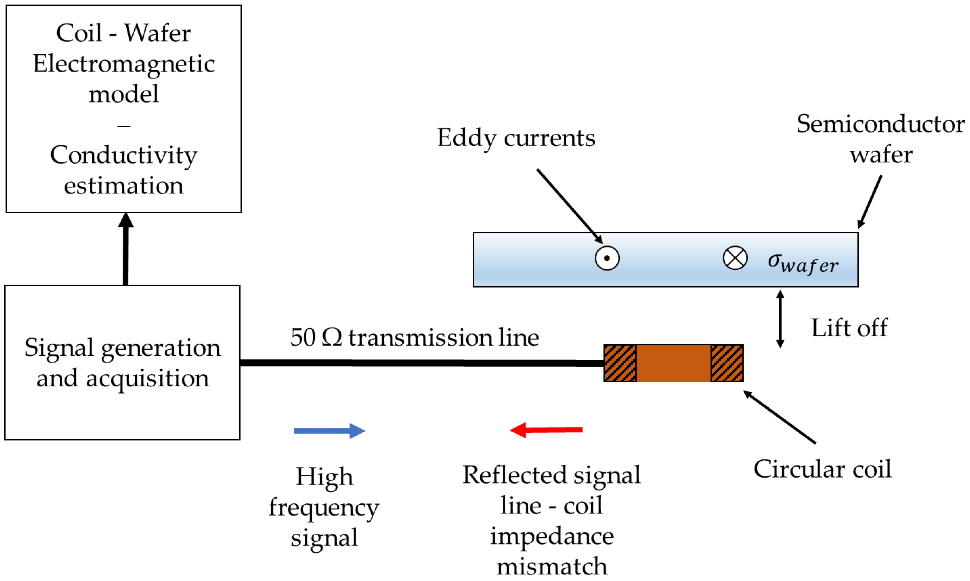 Sensors 24 01629 g001
