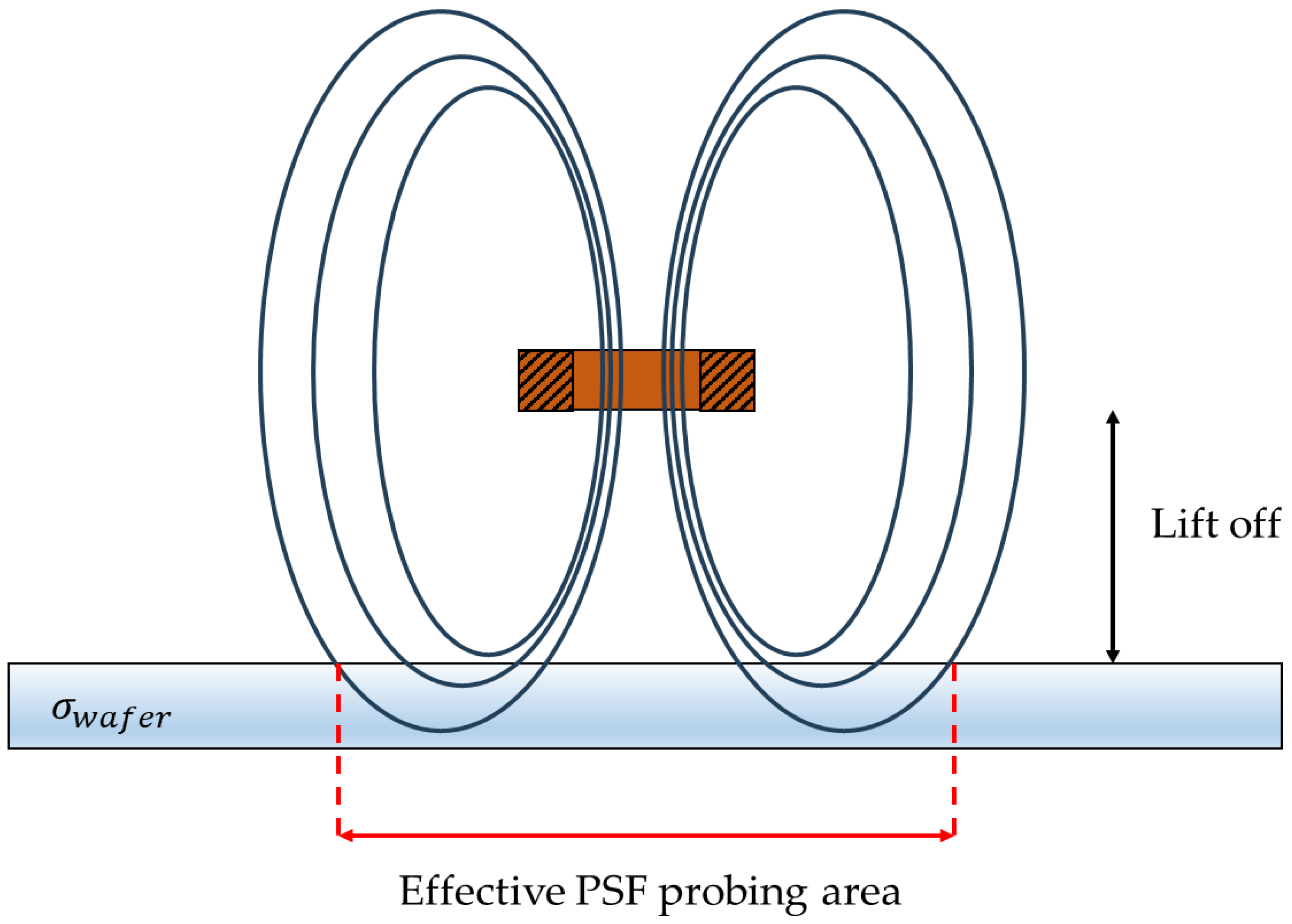 Sensors 24 01629 g002