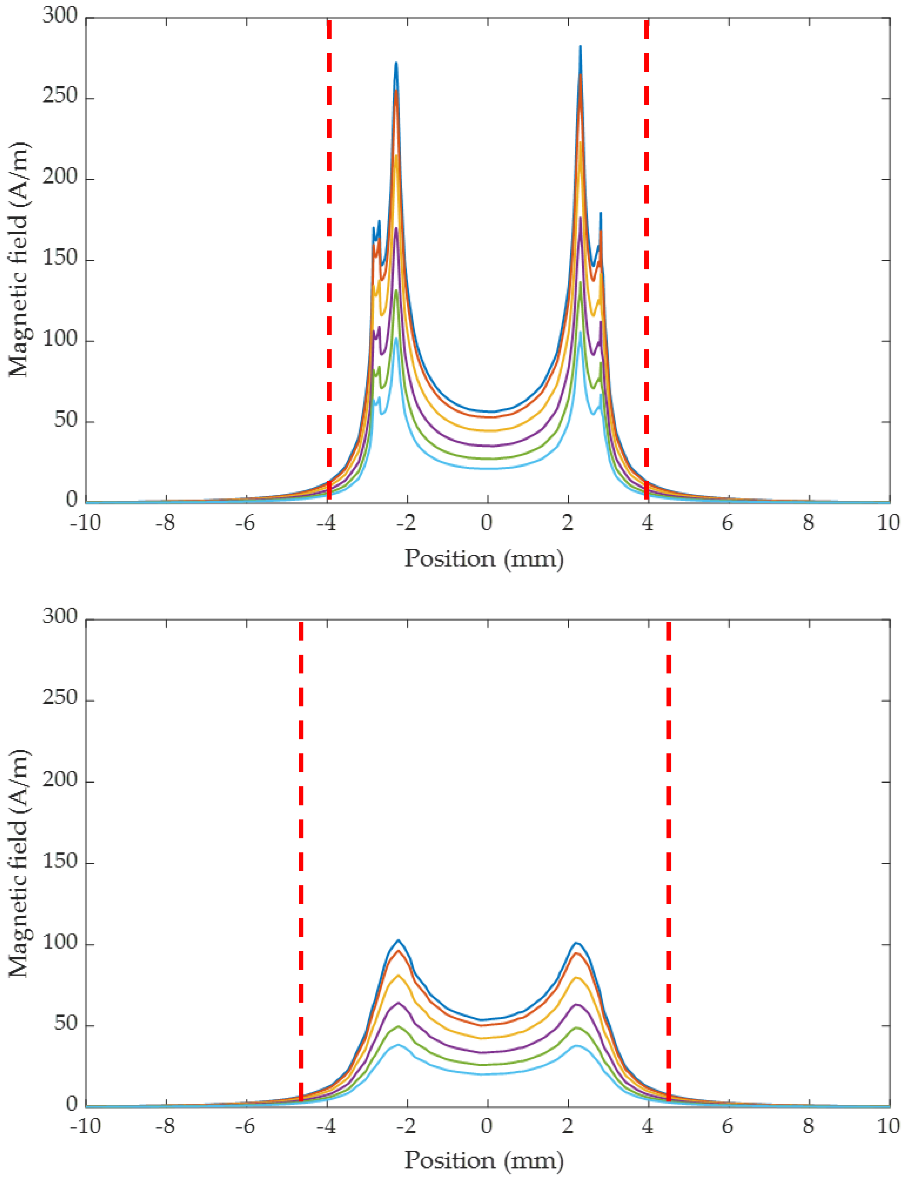 Sensors 24 01629 g004