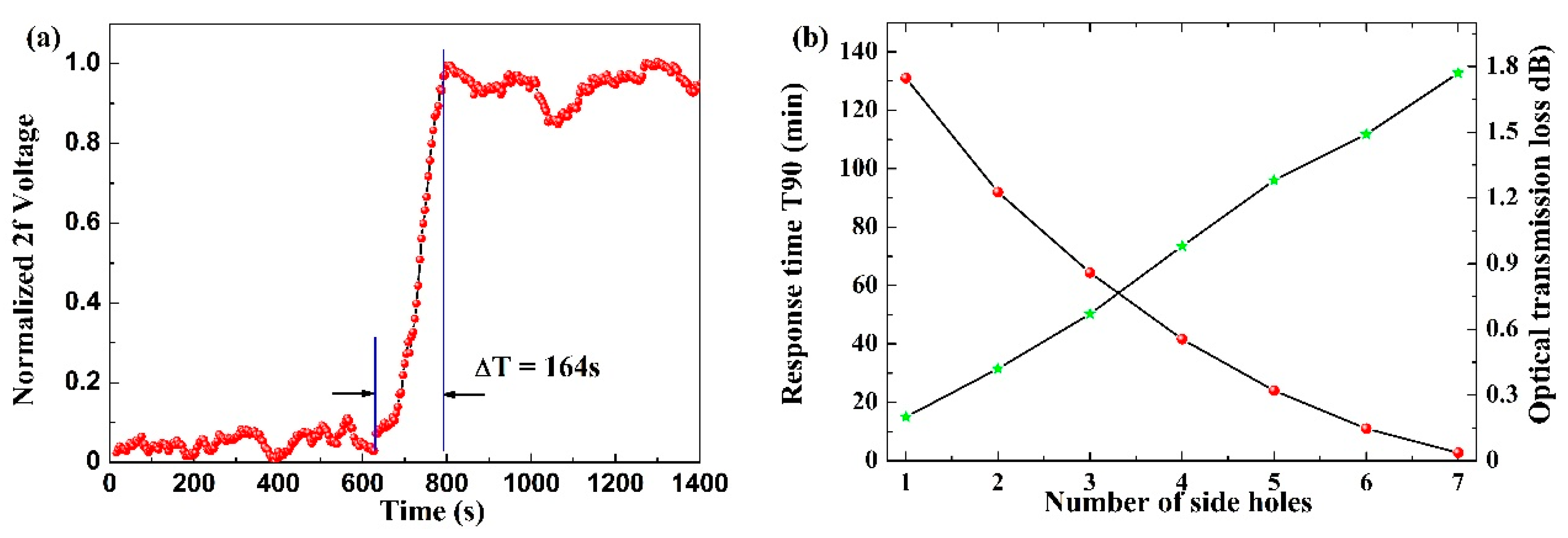 Sensors 24 01670 g007