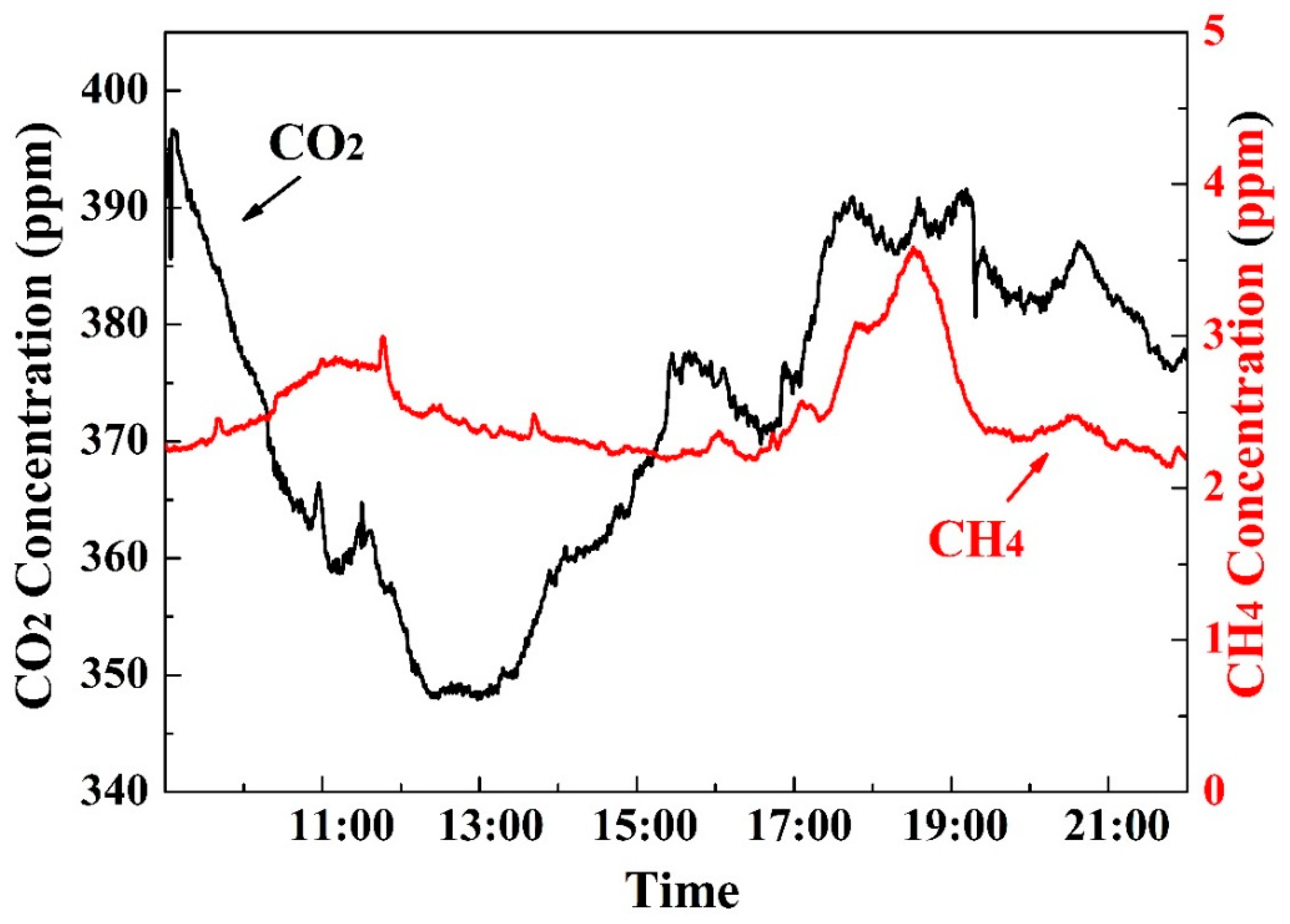 Sensors 24 01670 g010