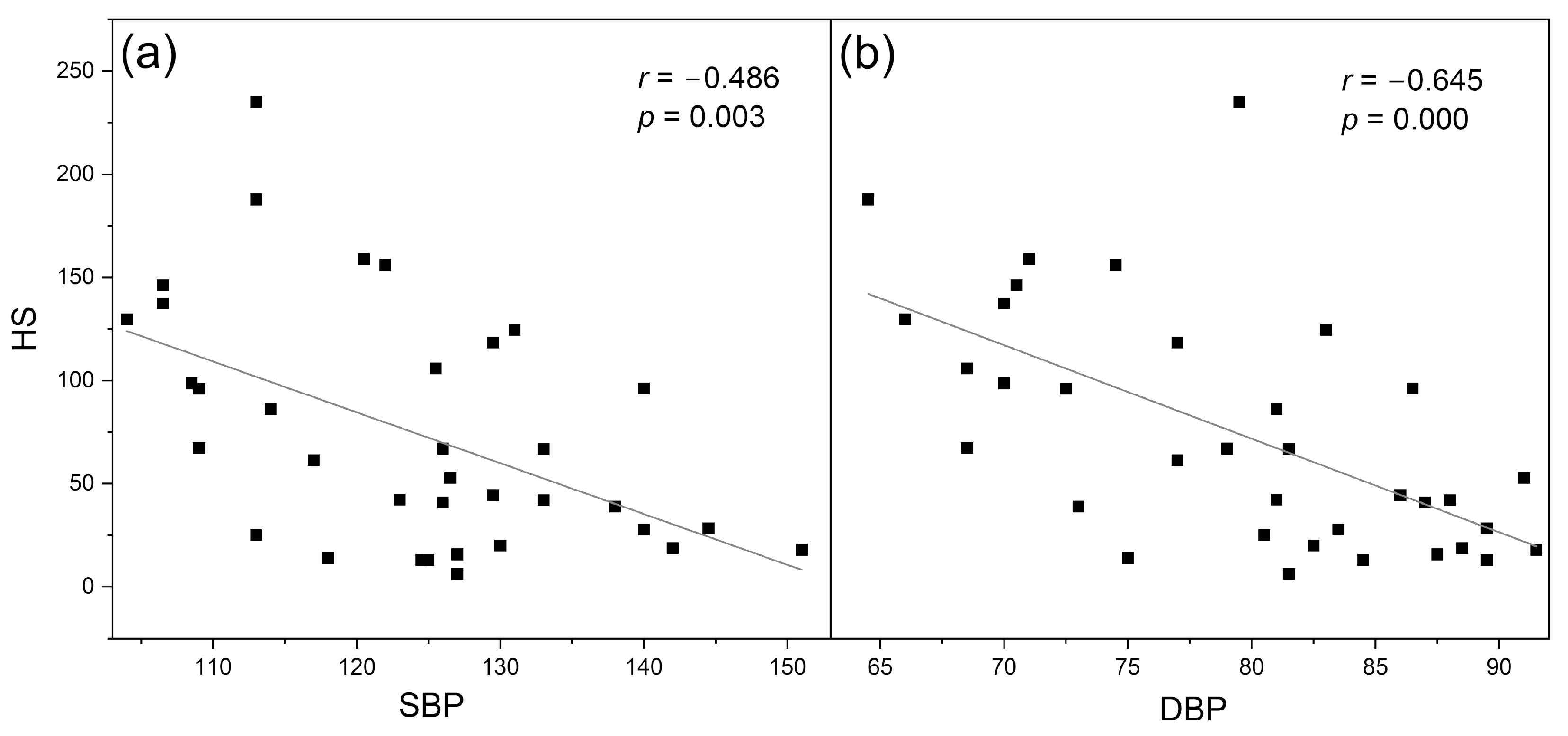 Sensors 24 01721 g004