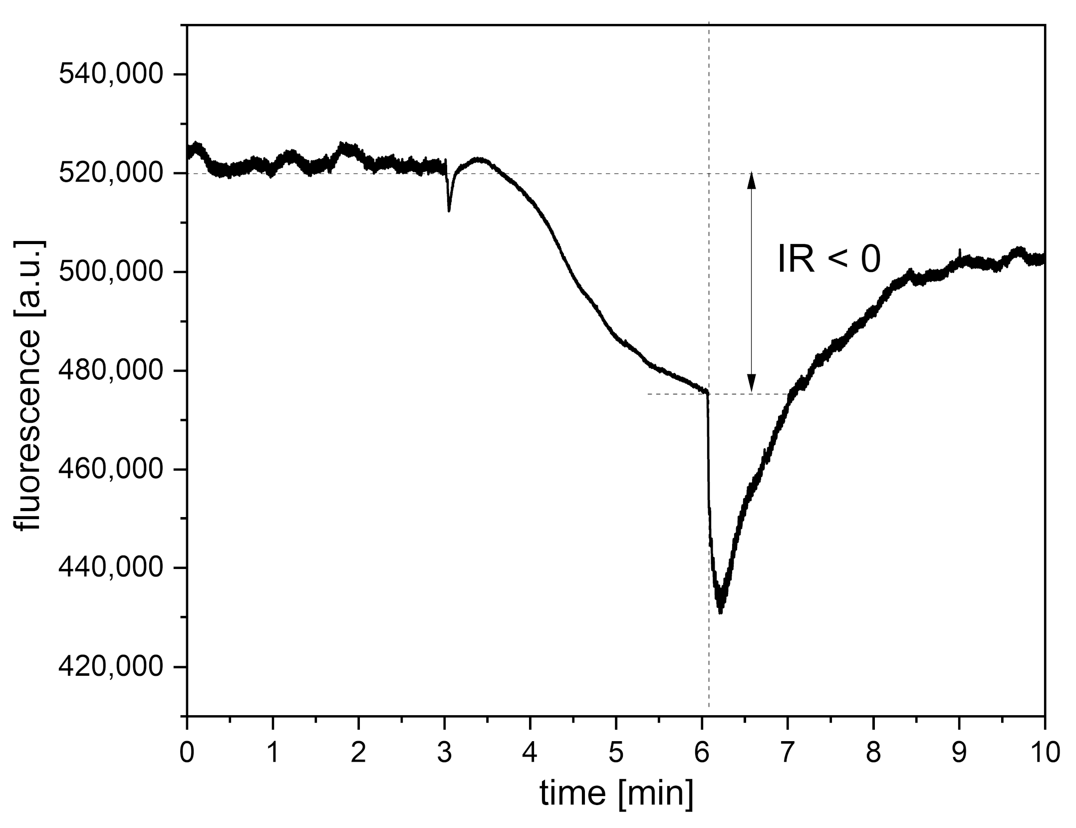 Sensors 24 01721 g010