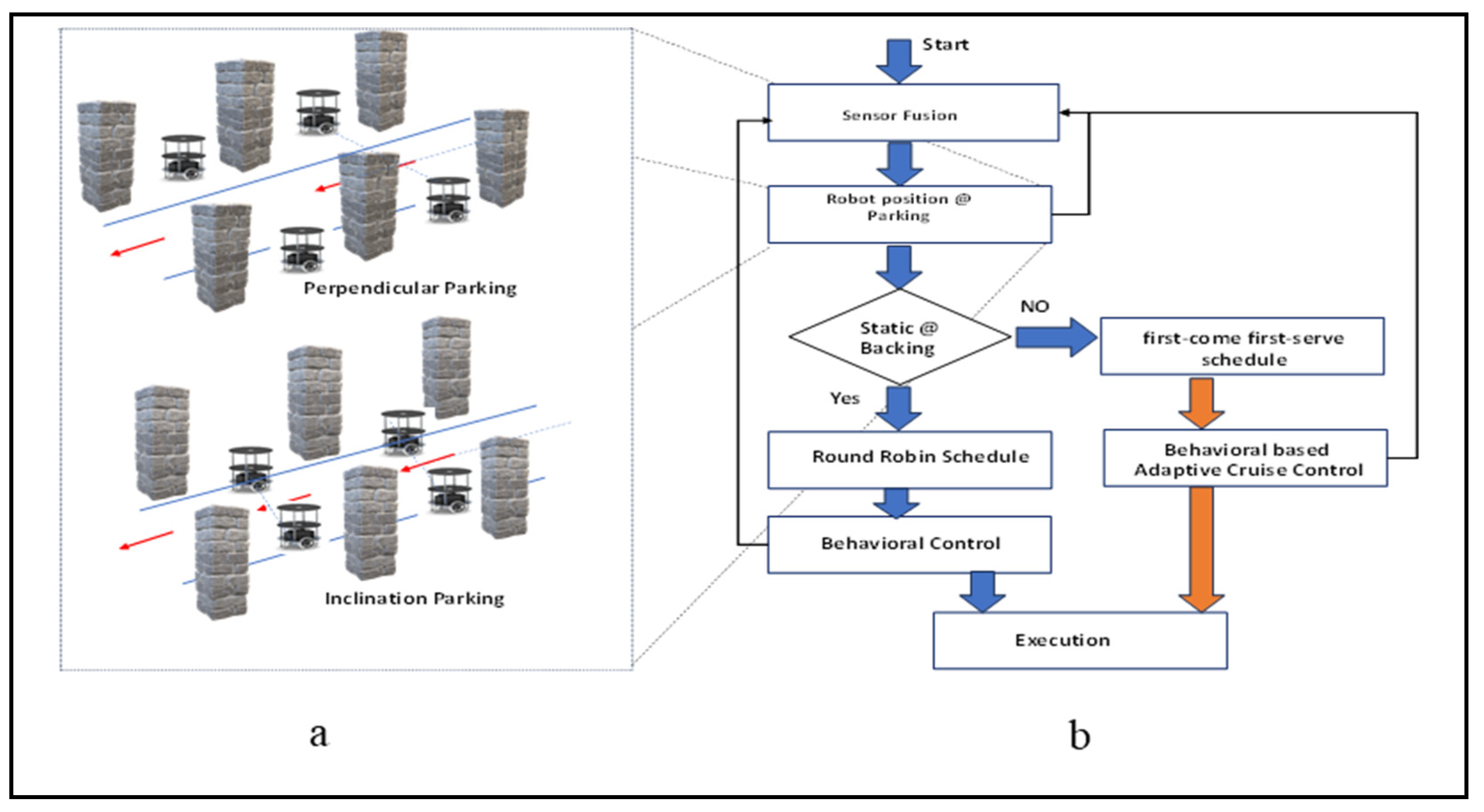 Sensors 24 01724 g001