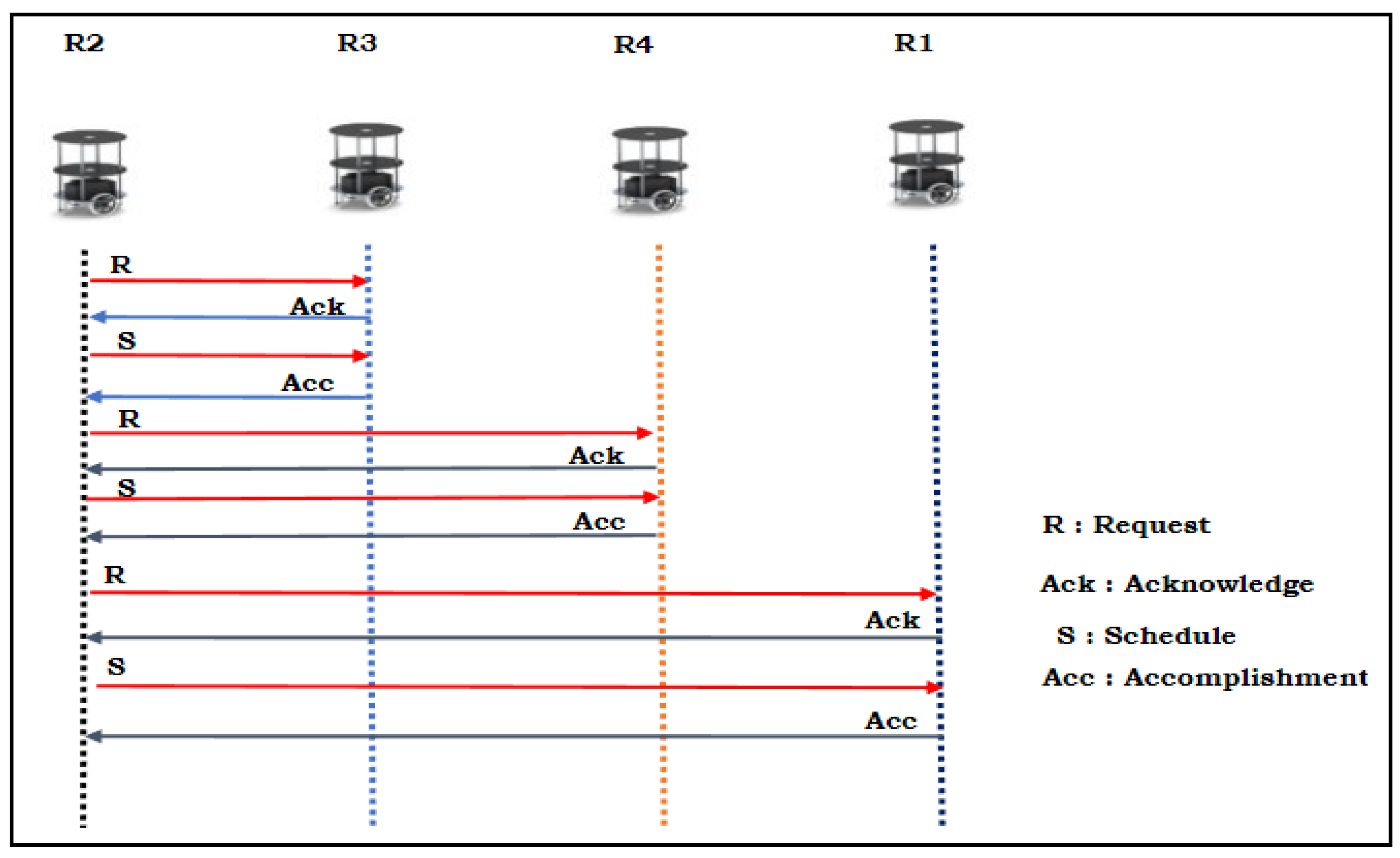 Sensors 24 01724 g002