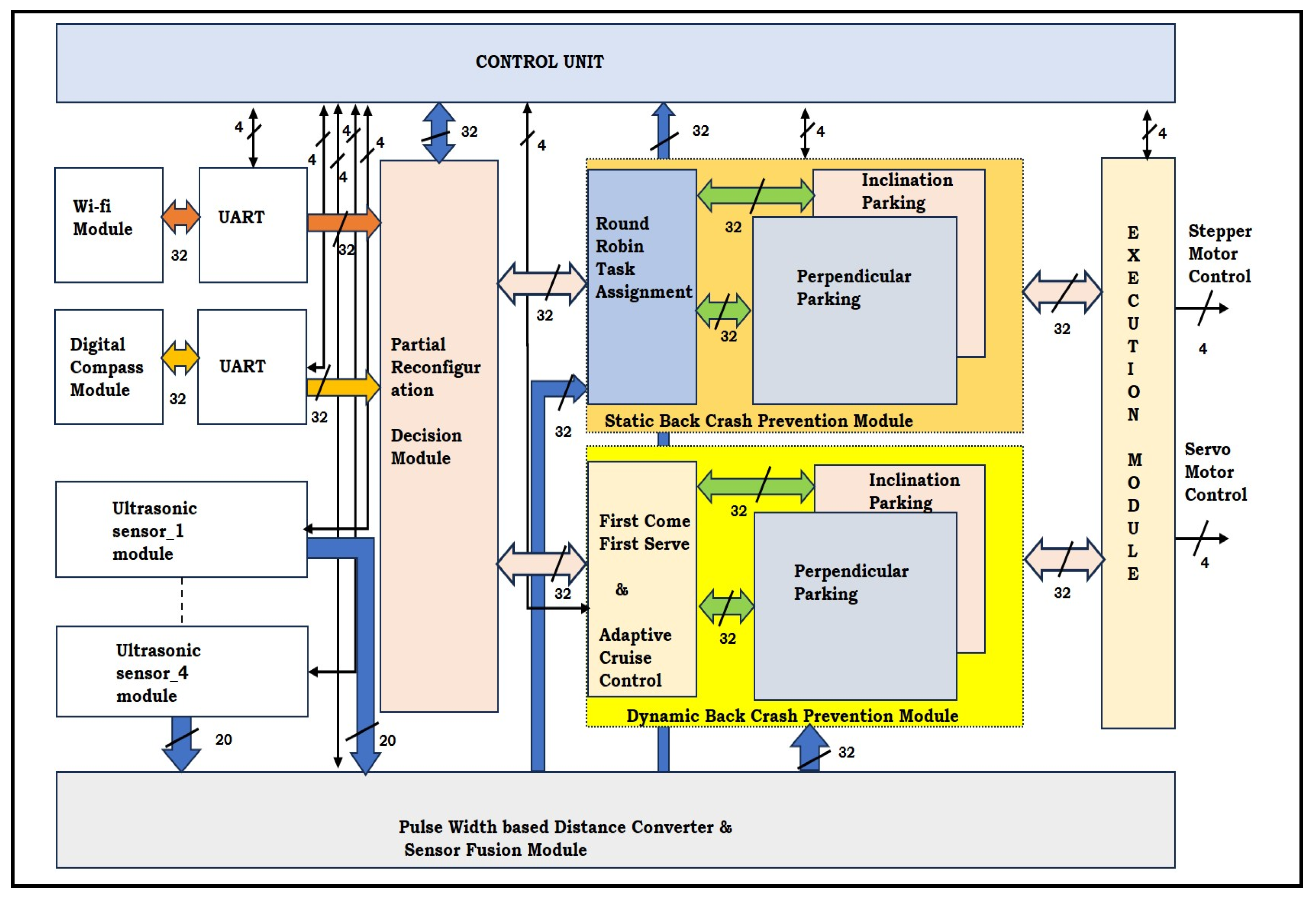 Sensors 24 01724 g006