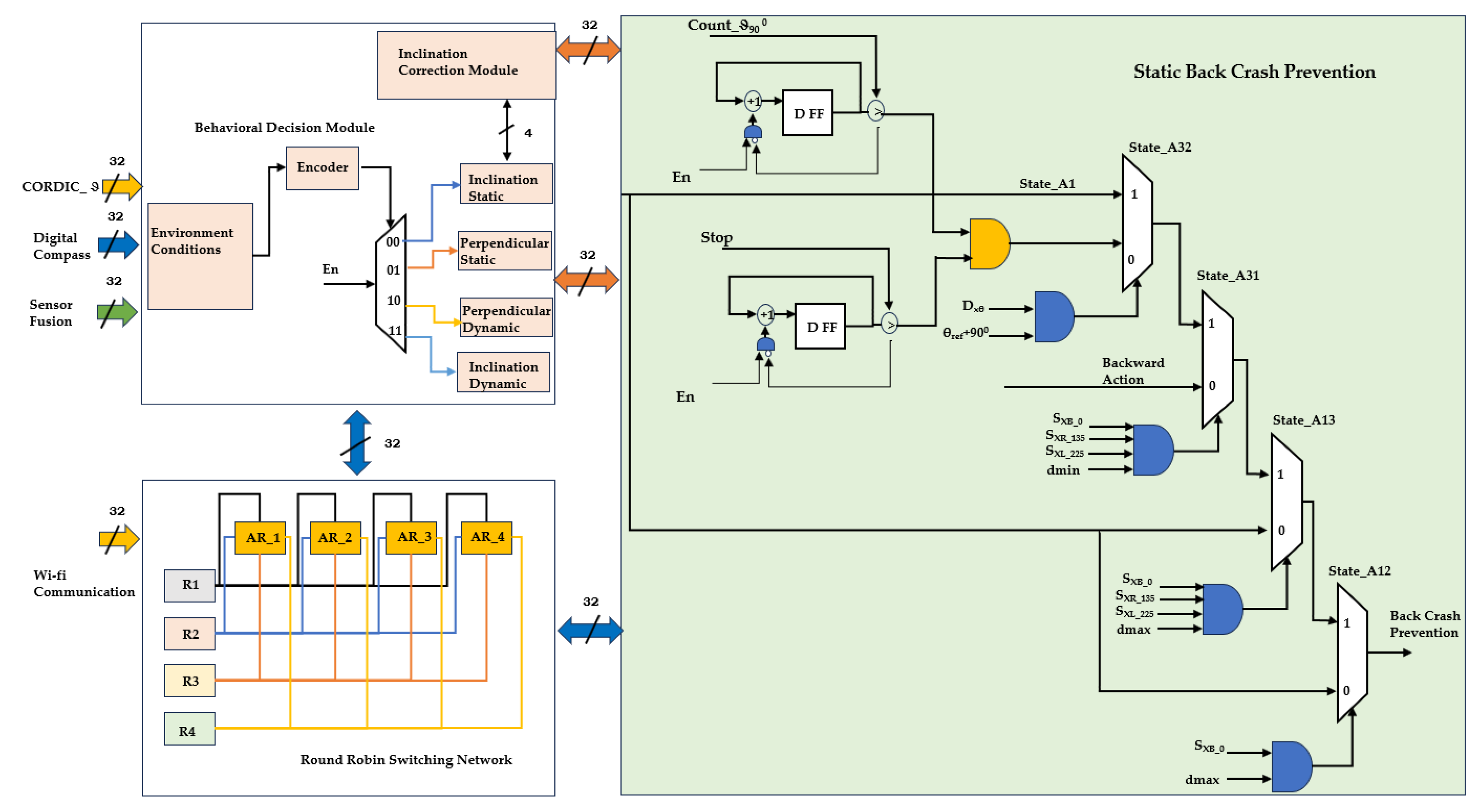 Sensors 24 01724 g007