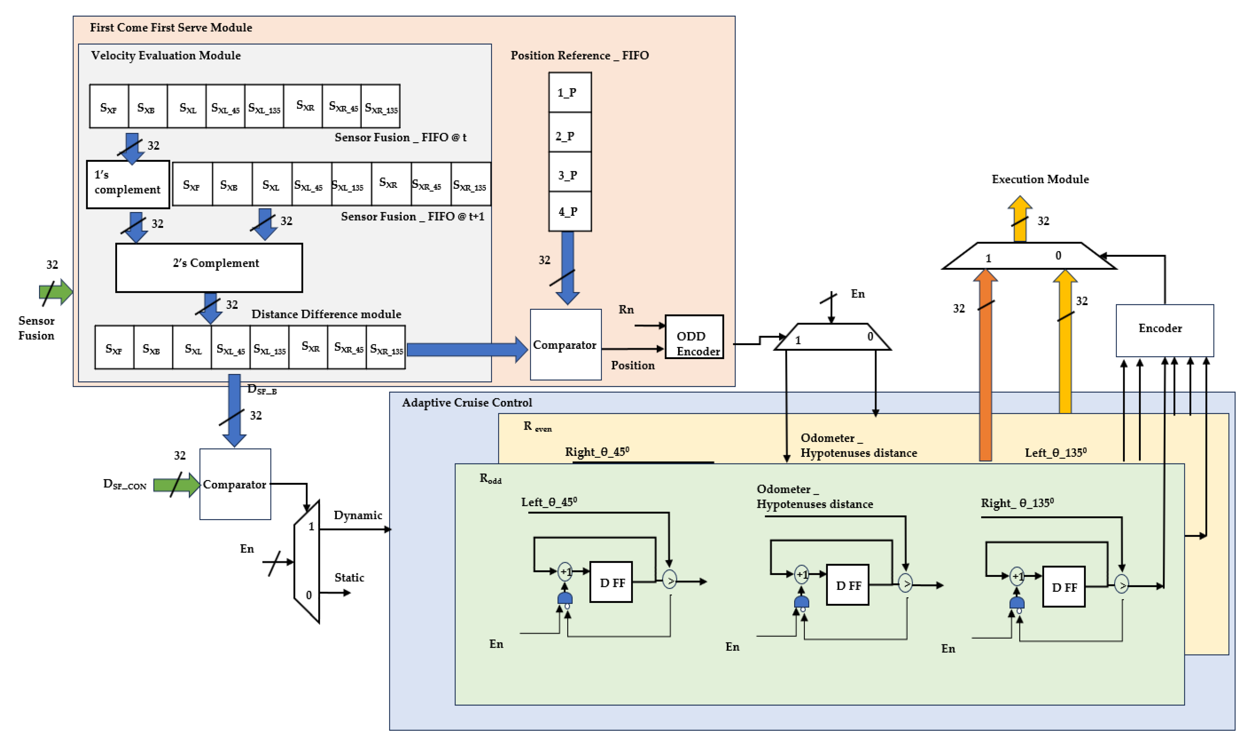 Sensors 24 01724 g008