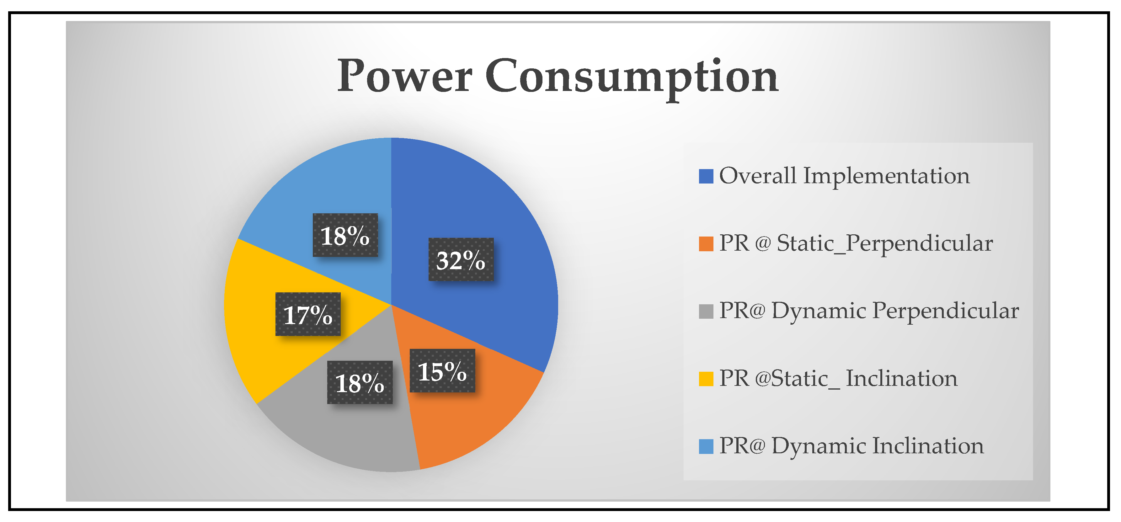 Sensors 24 01724 g010