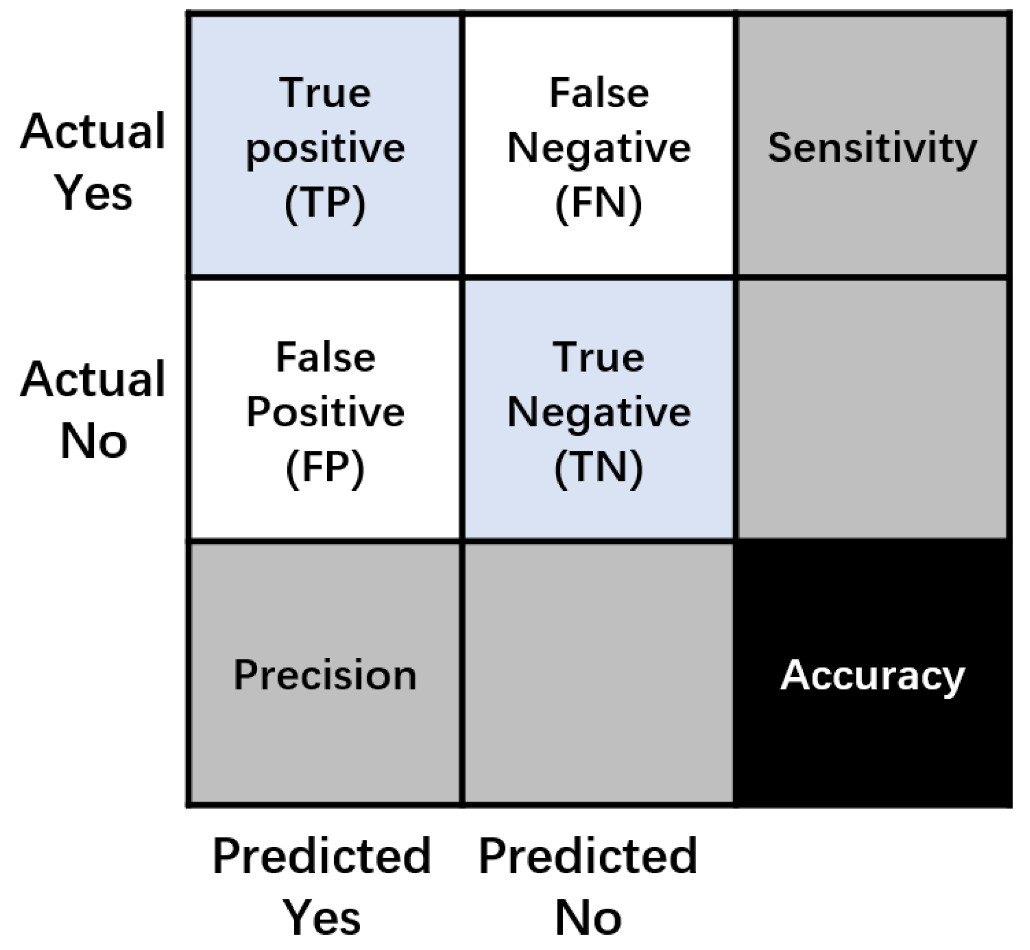 Sensors 24 01725 g010