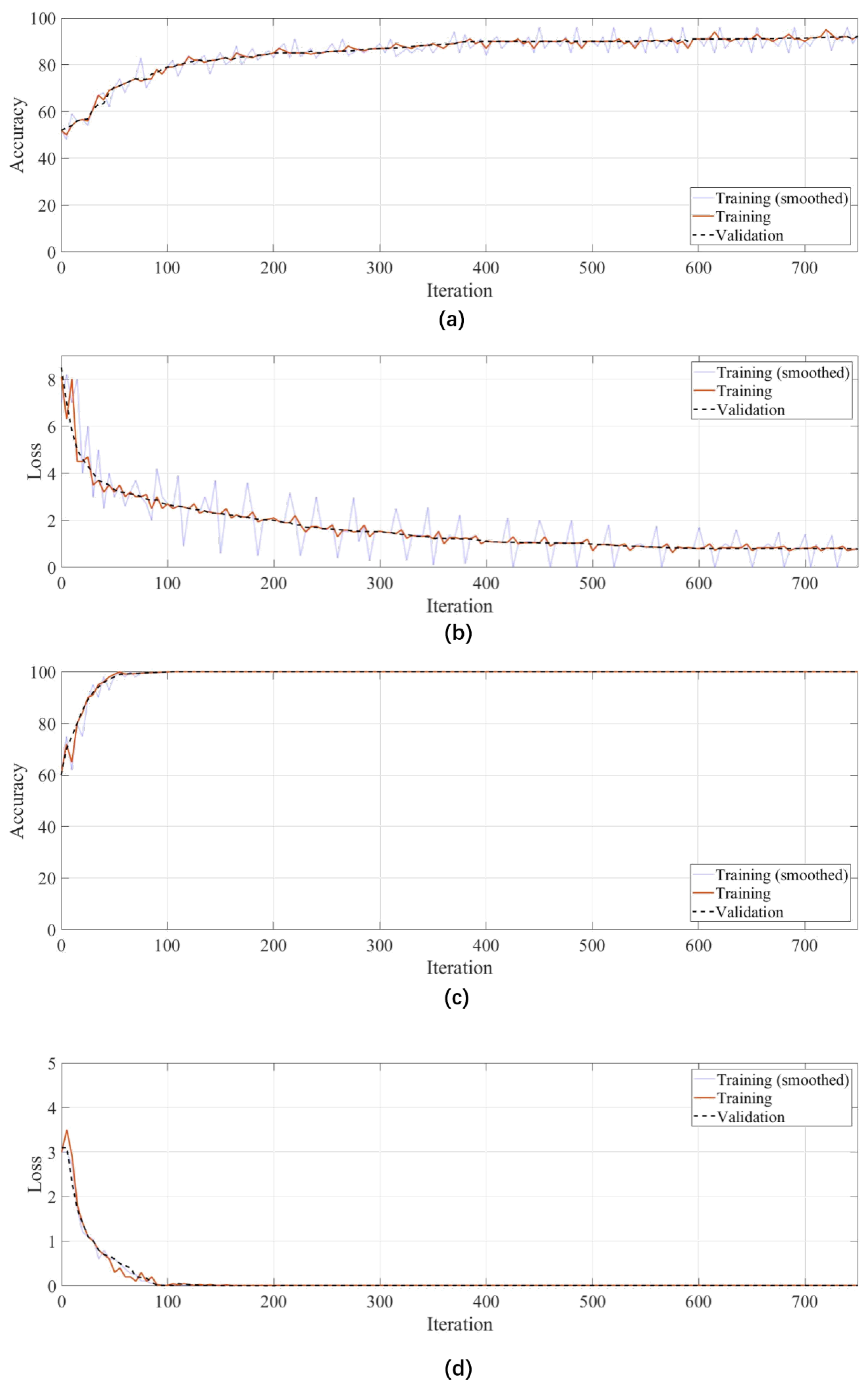 Sensors 24 01725 g012
