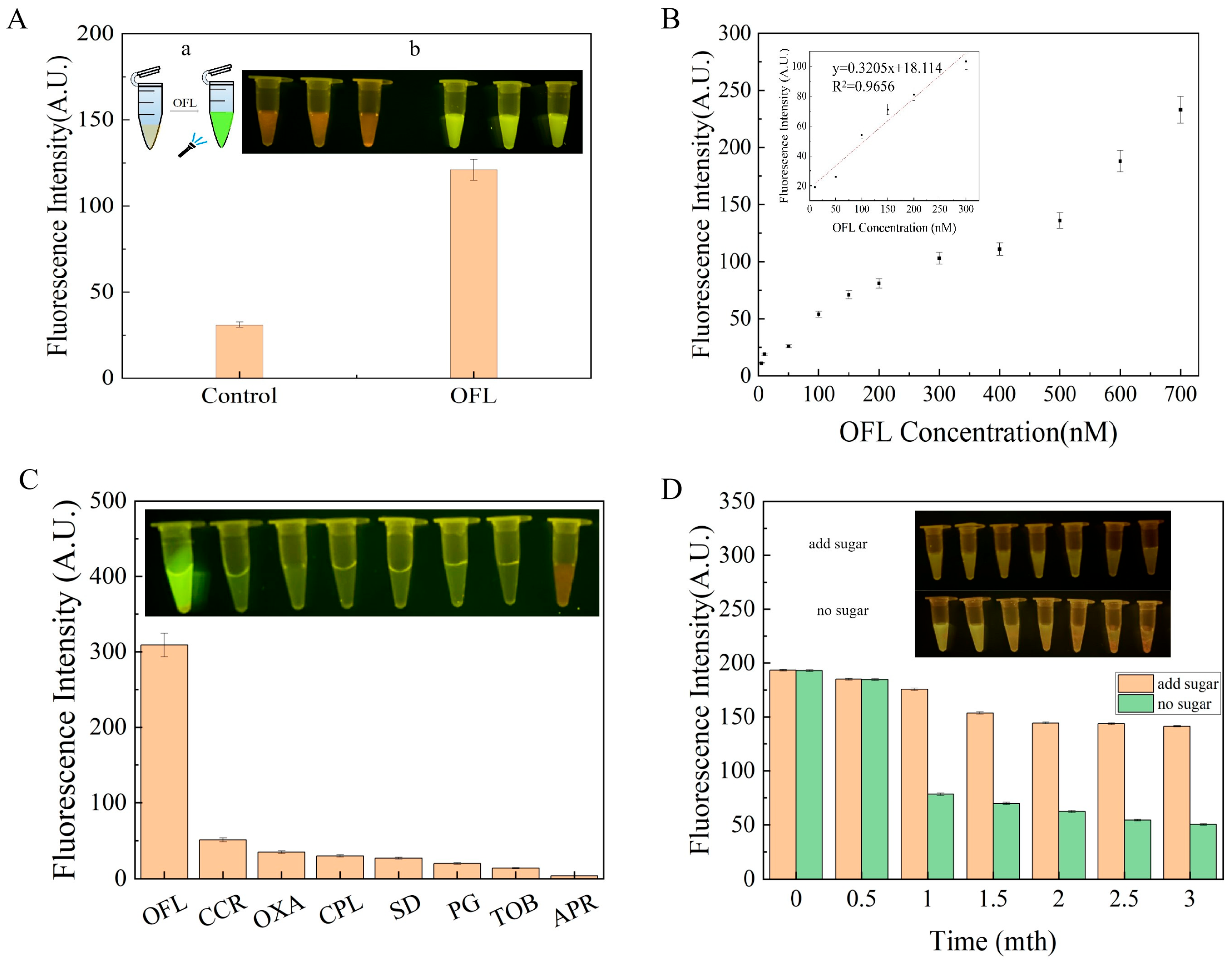 Sensors 24 01740 g004