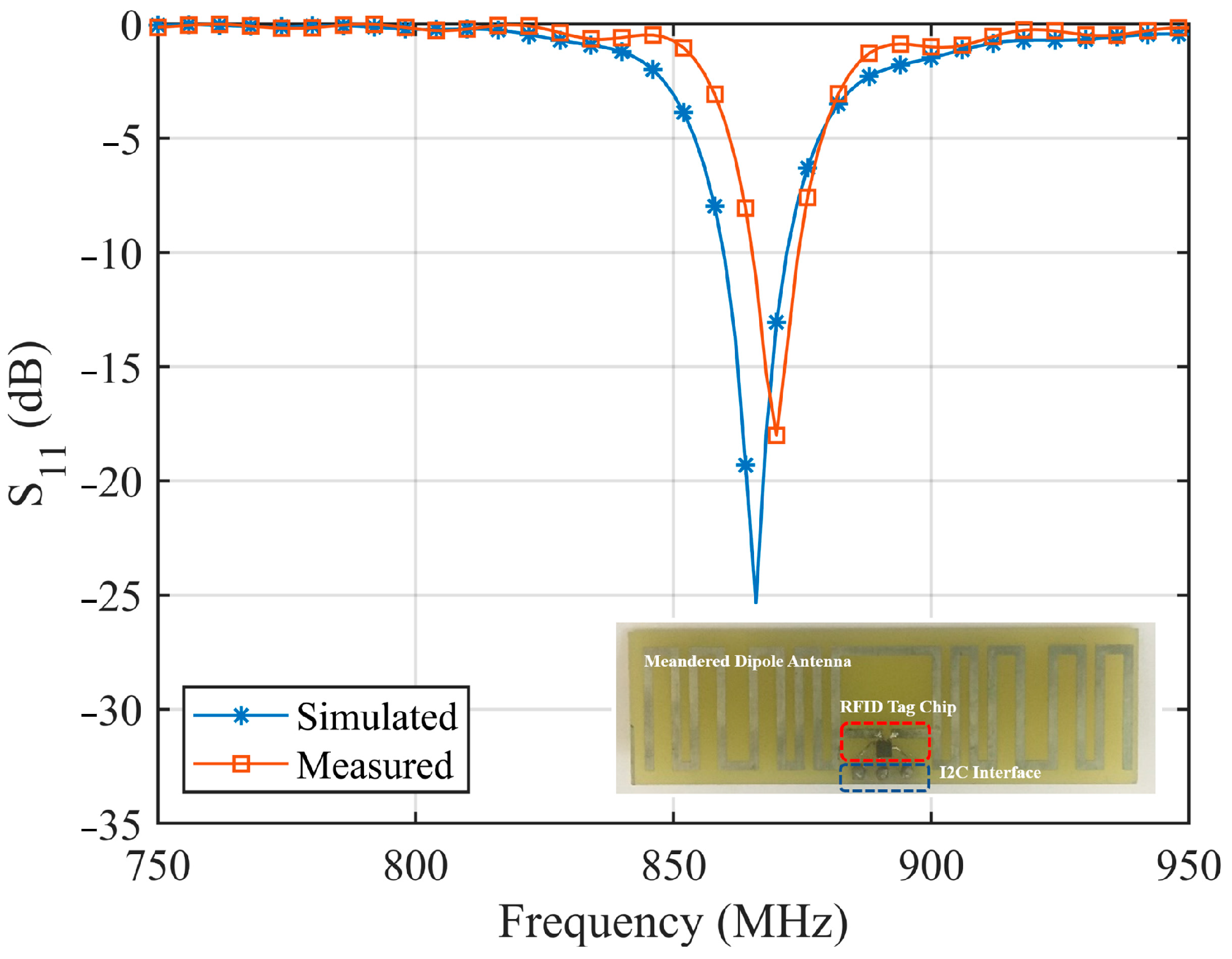 Sensors 24 01813 g011