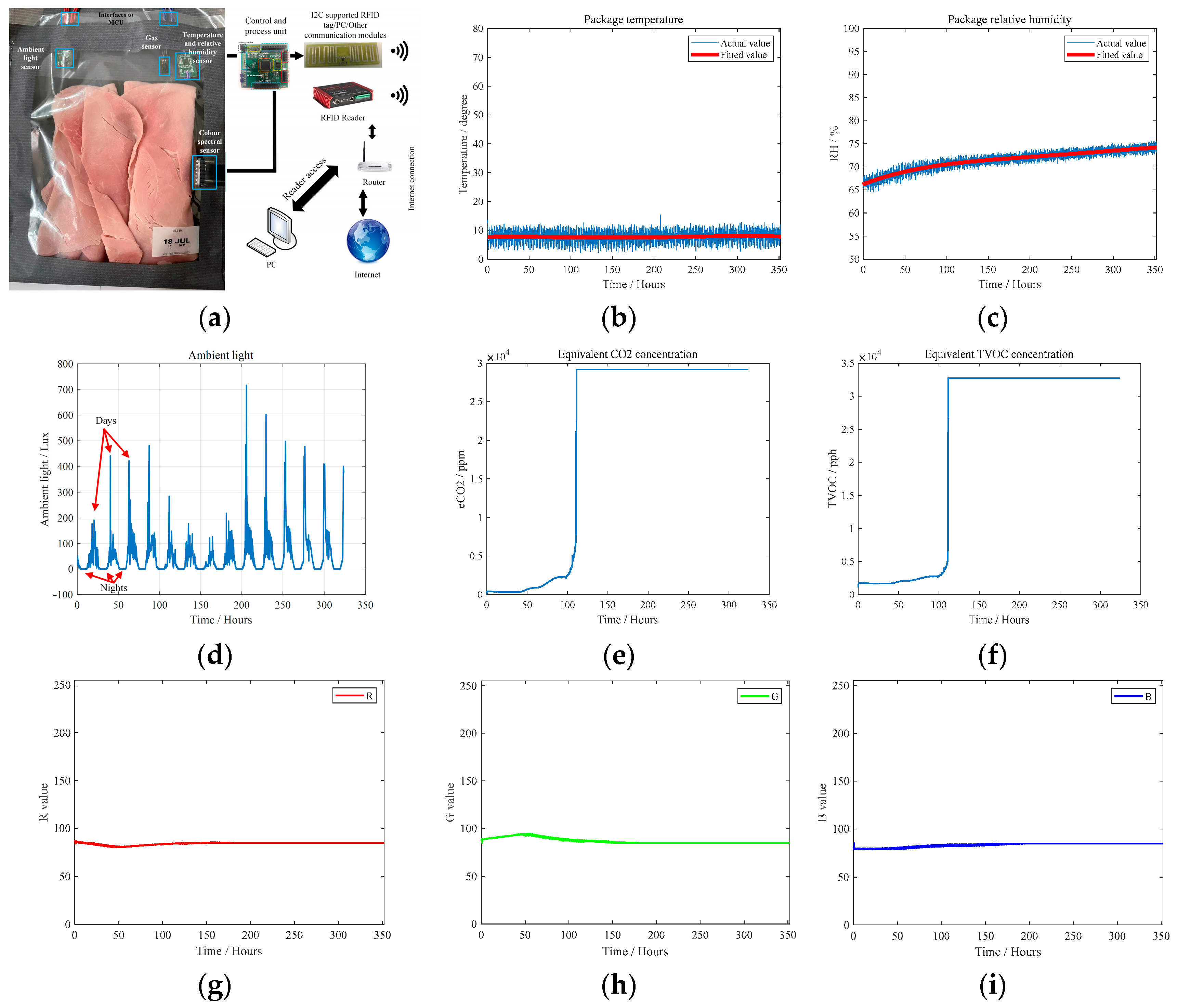 Sensors 24 01813 g015