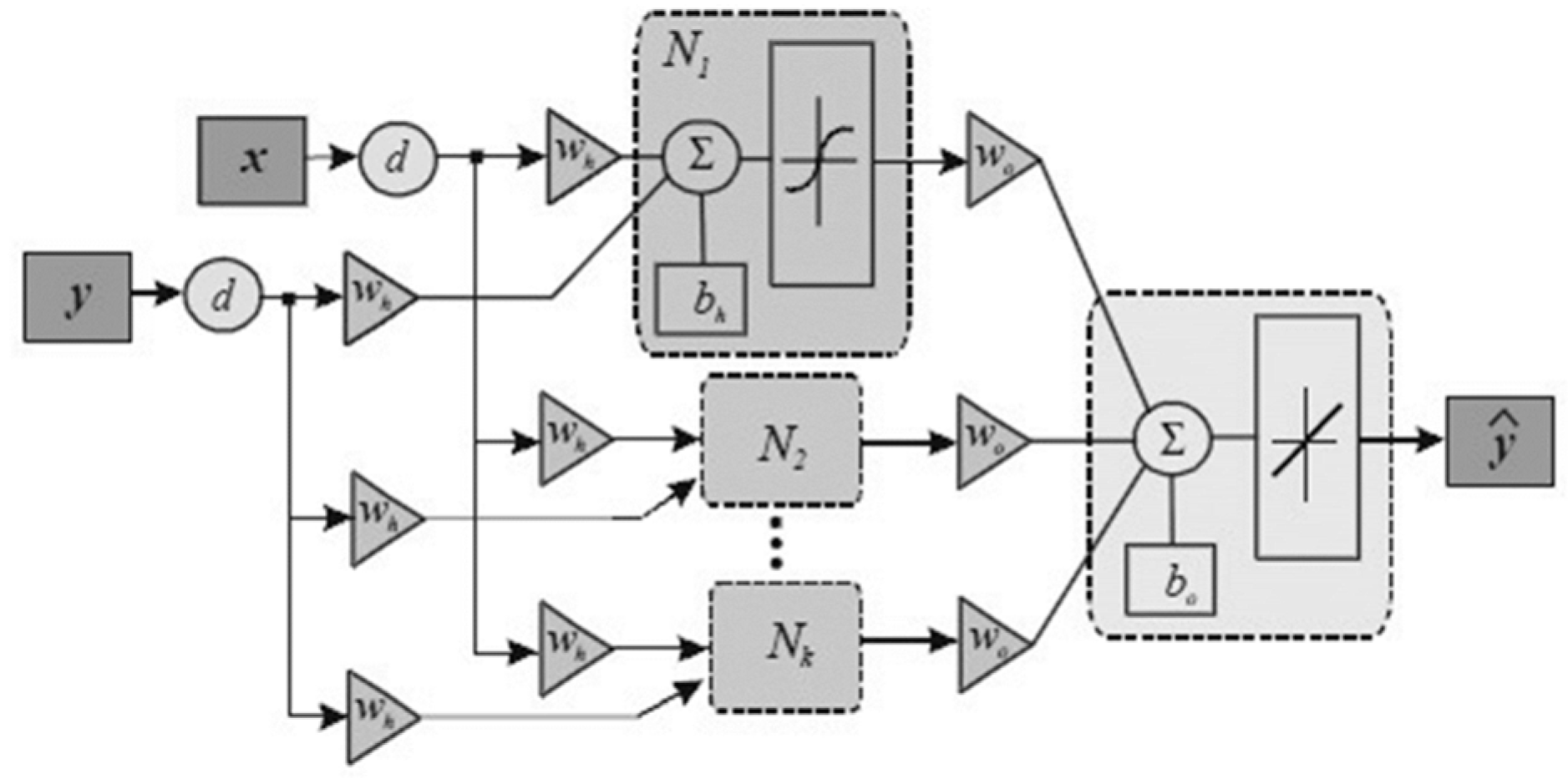 Sensors 24 01813 g016